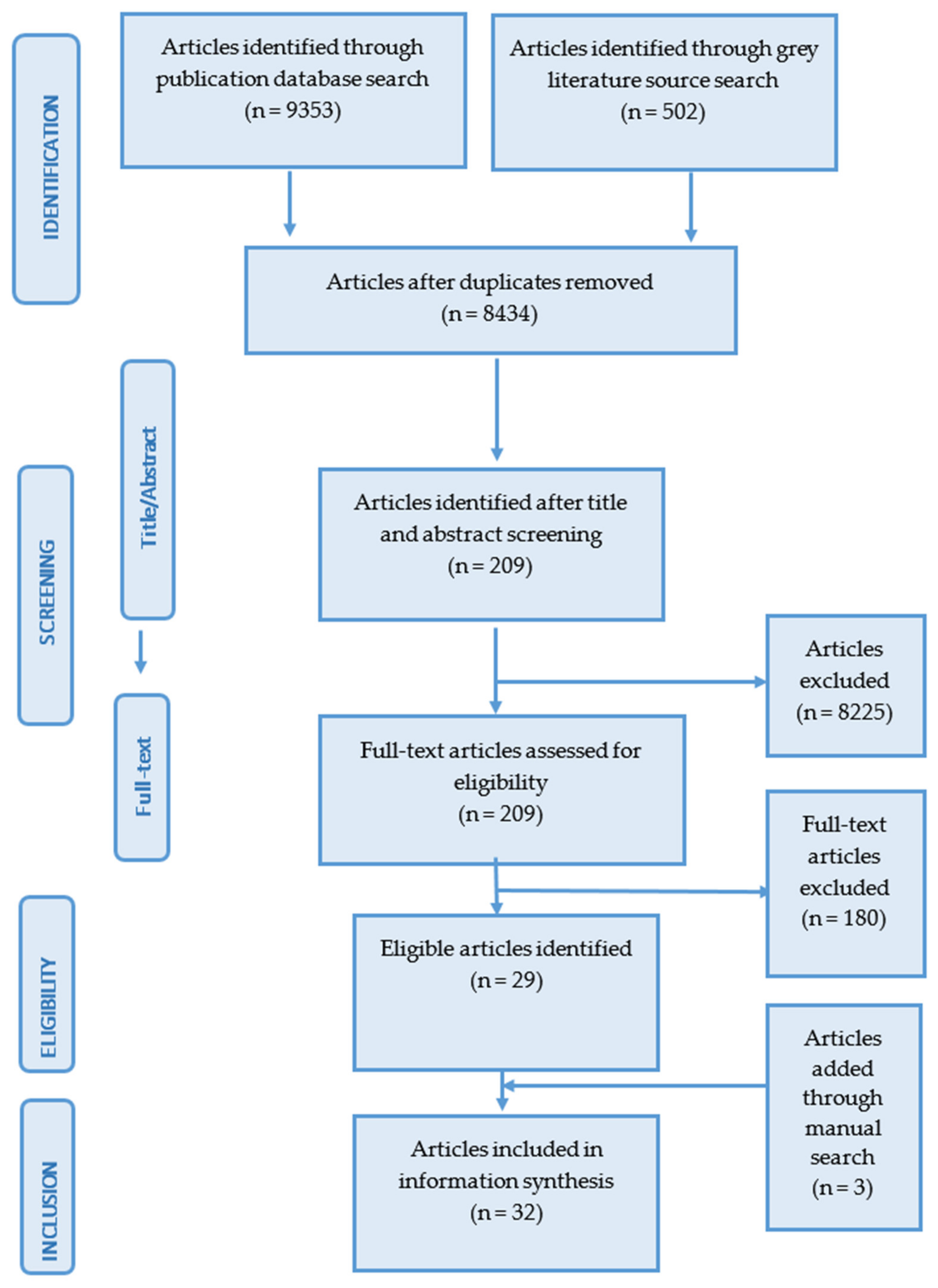 Ijerph 19 05961 g001