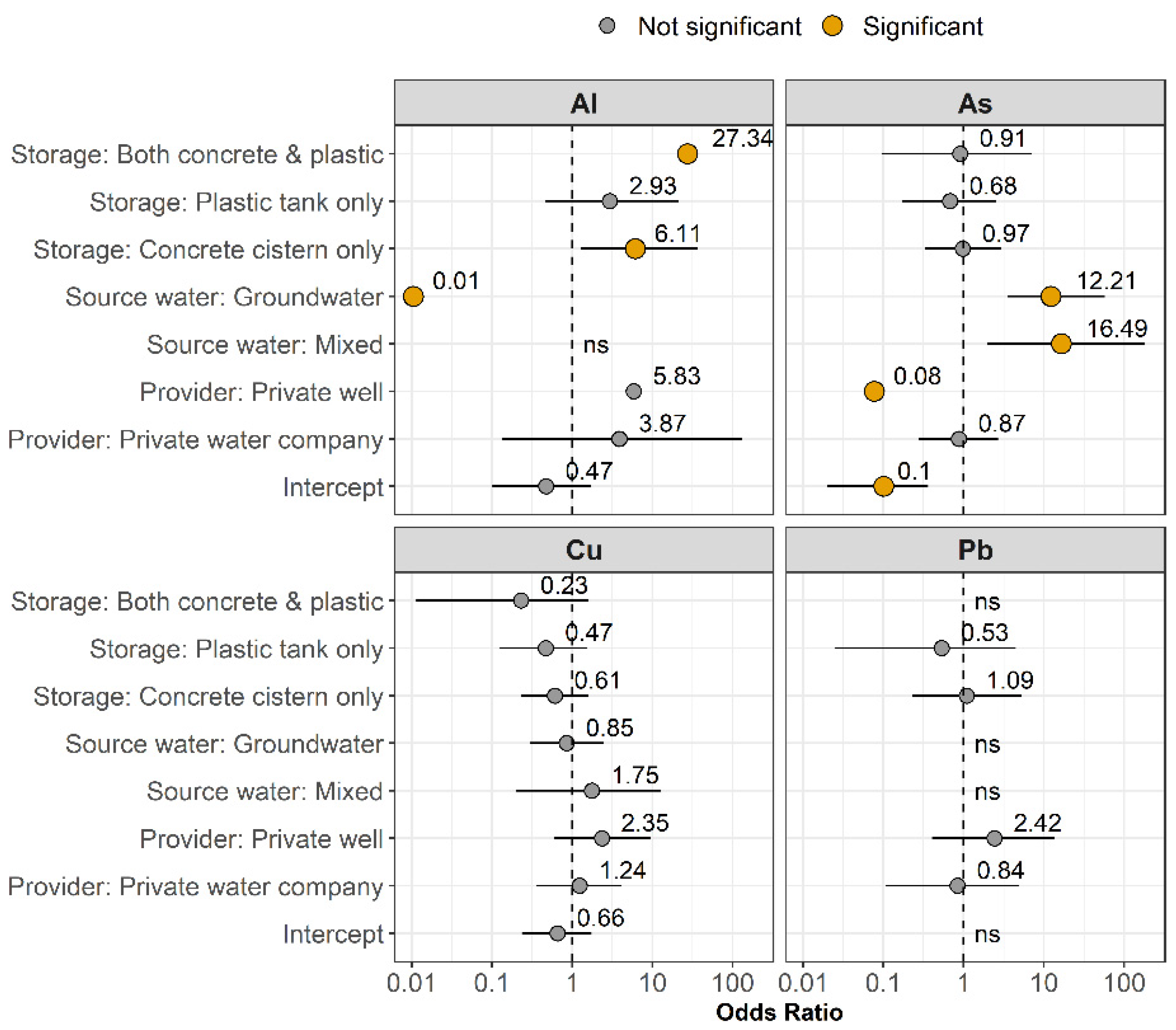 Ijerph 19 06004 g005