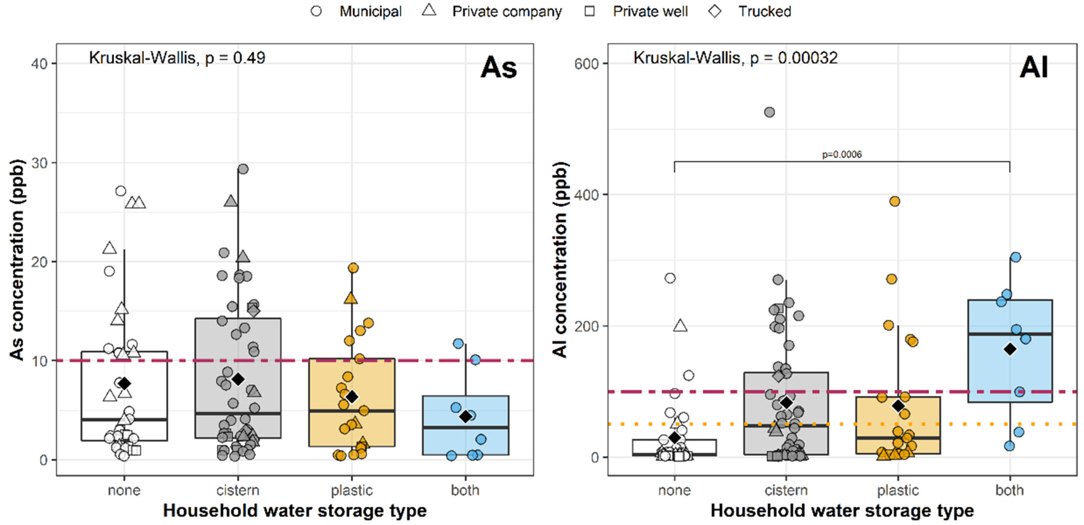 Ijerph 19 06004 g006