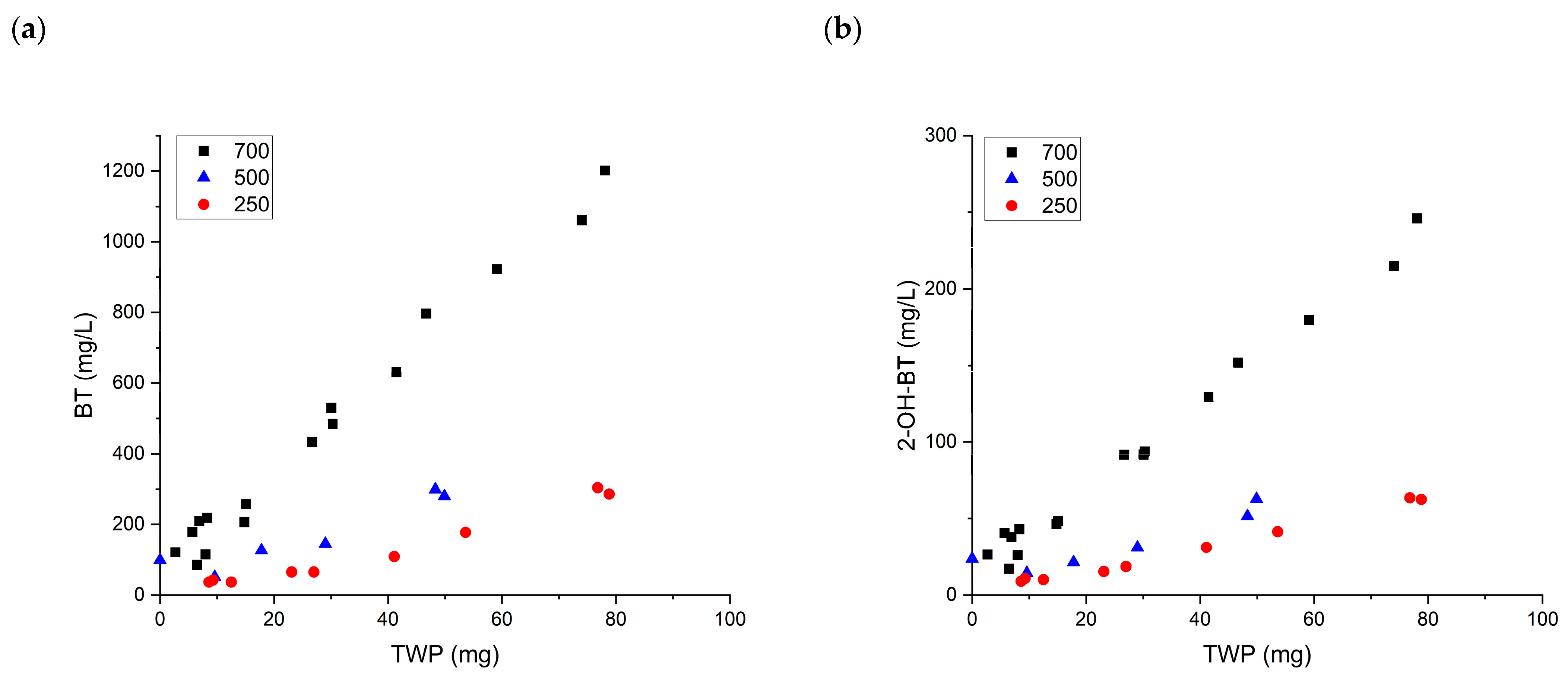 Ijerph 19 06006 g003