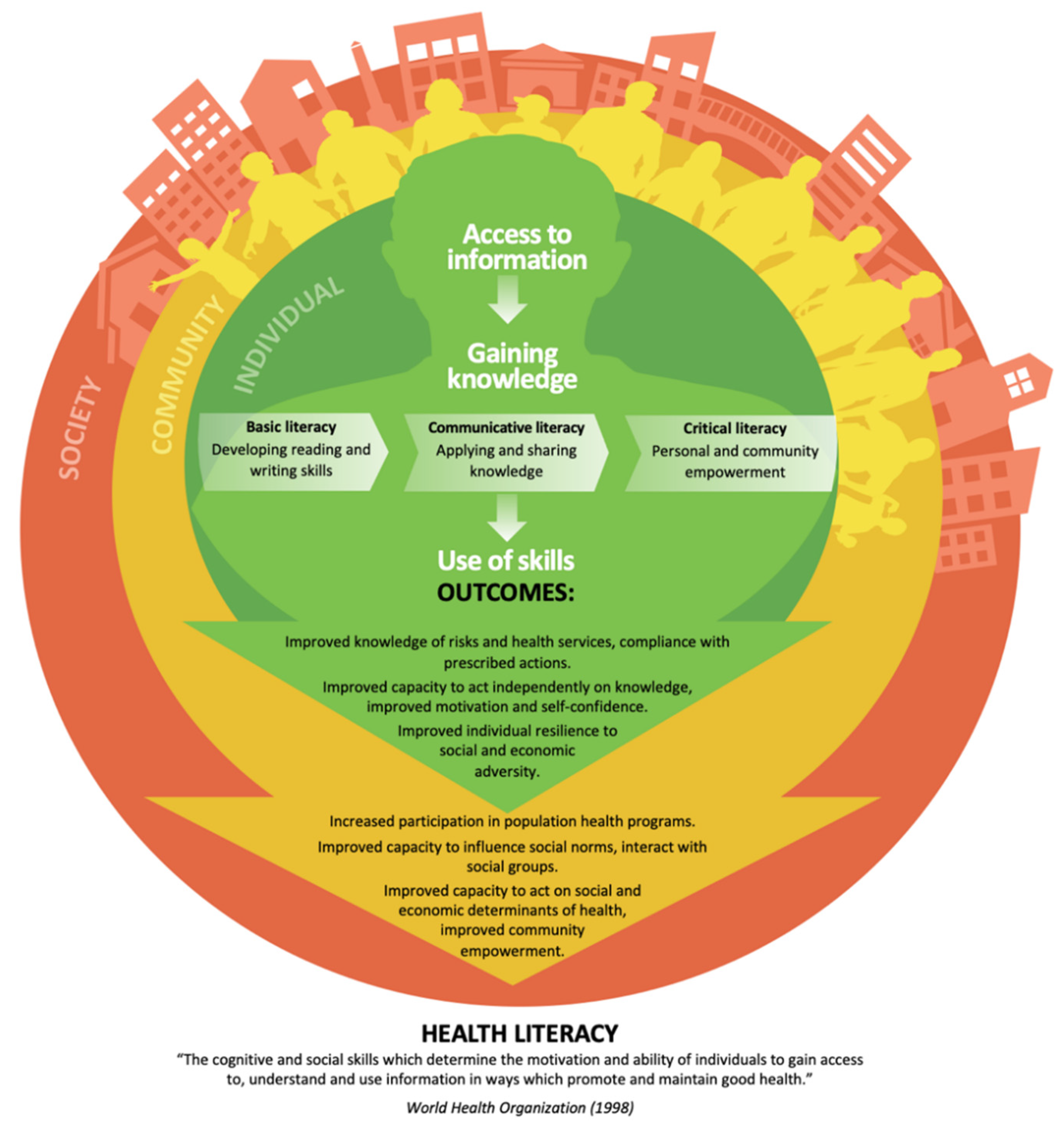 Ijerph 19 06024 g003 Ijerph 19 06024 g003