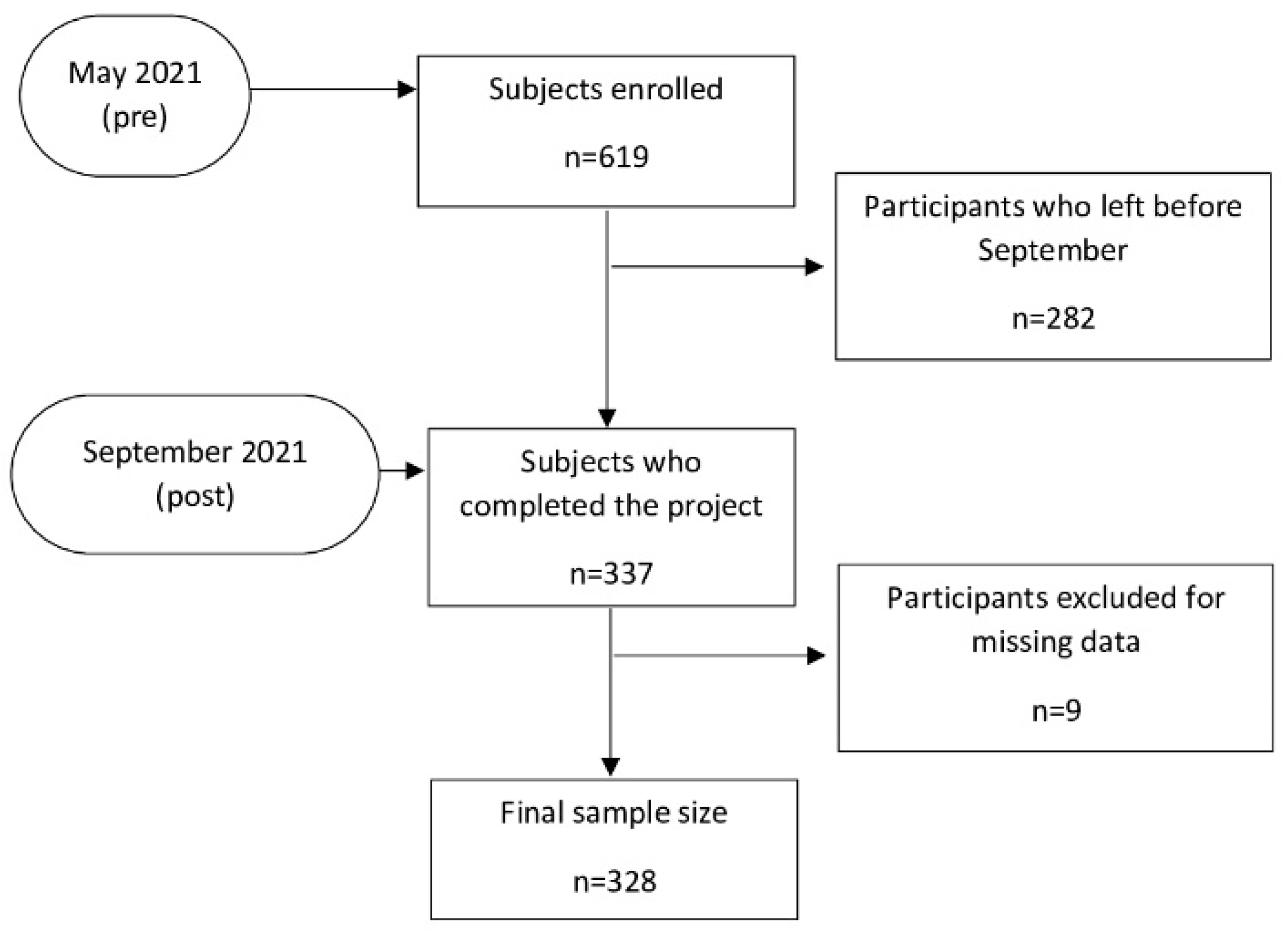 Ijerph Free Full Text Effect Of A Park Based Physical Activity Intervention On Psychological Wellbeing At The Time Of Covid 19 Html