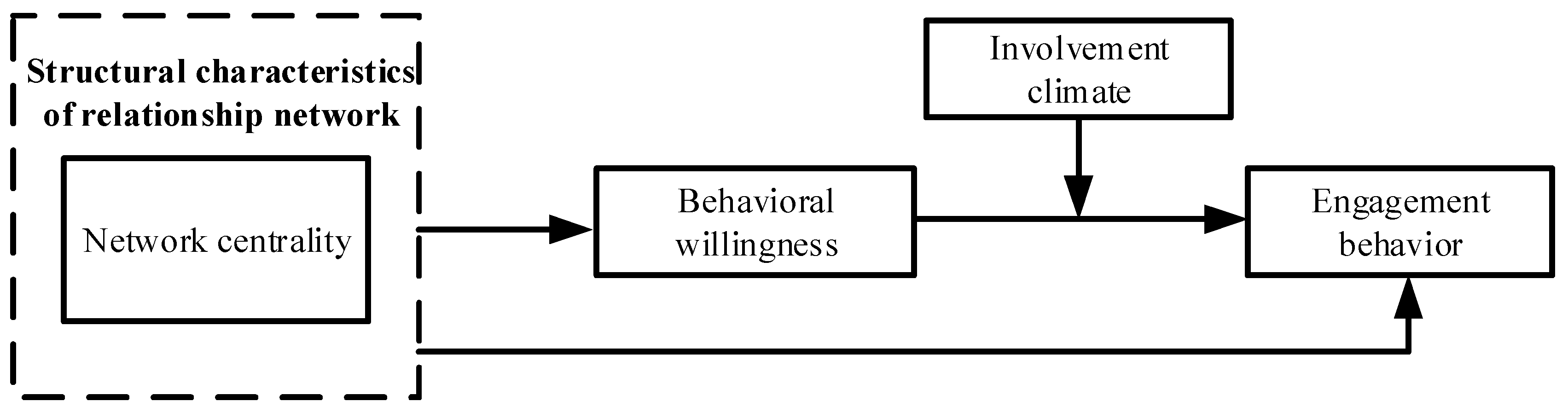 Ijerph 19 06029 g003