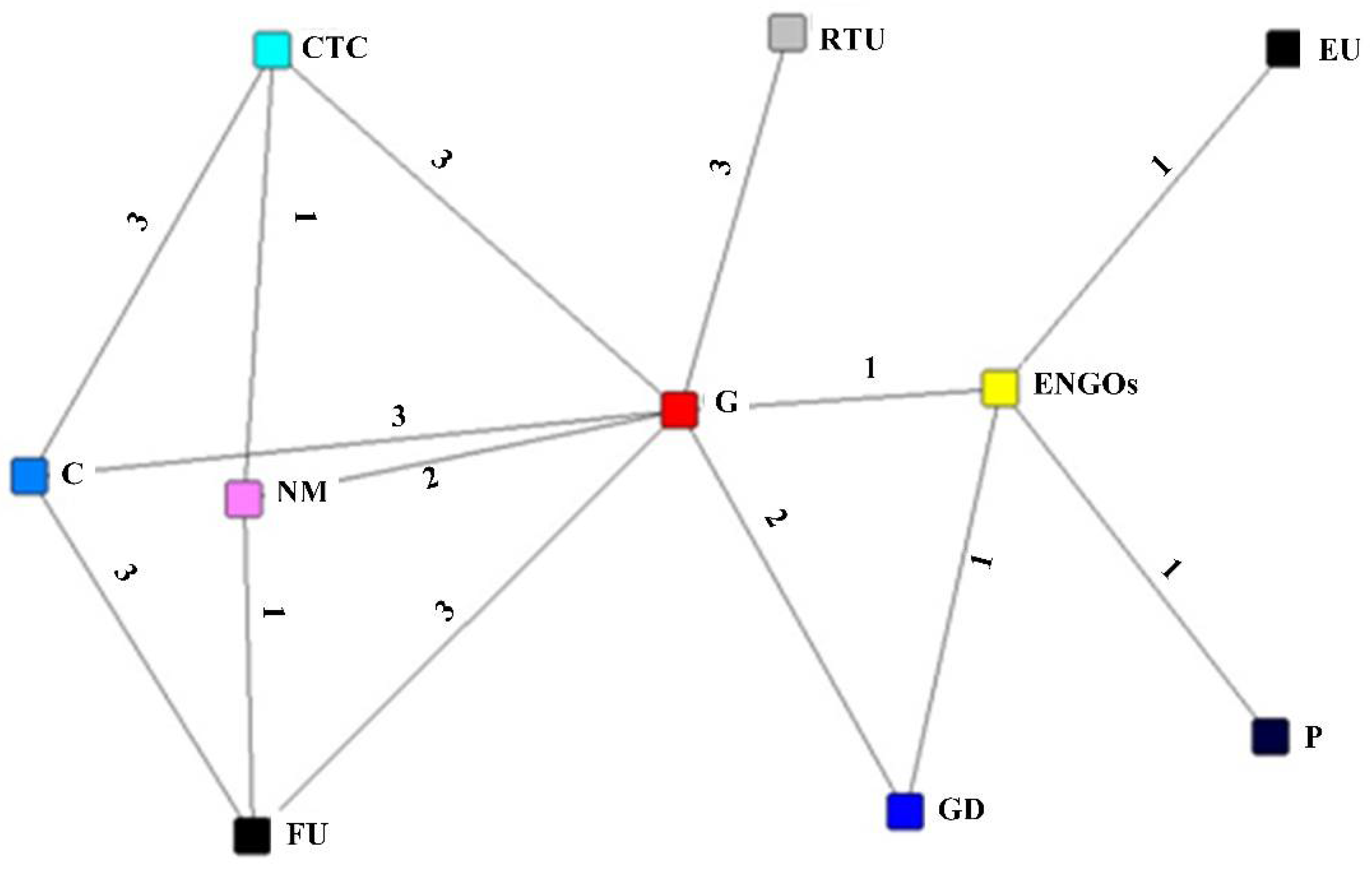 Ijerph 19 06029 g004