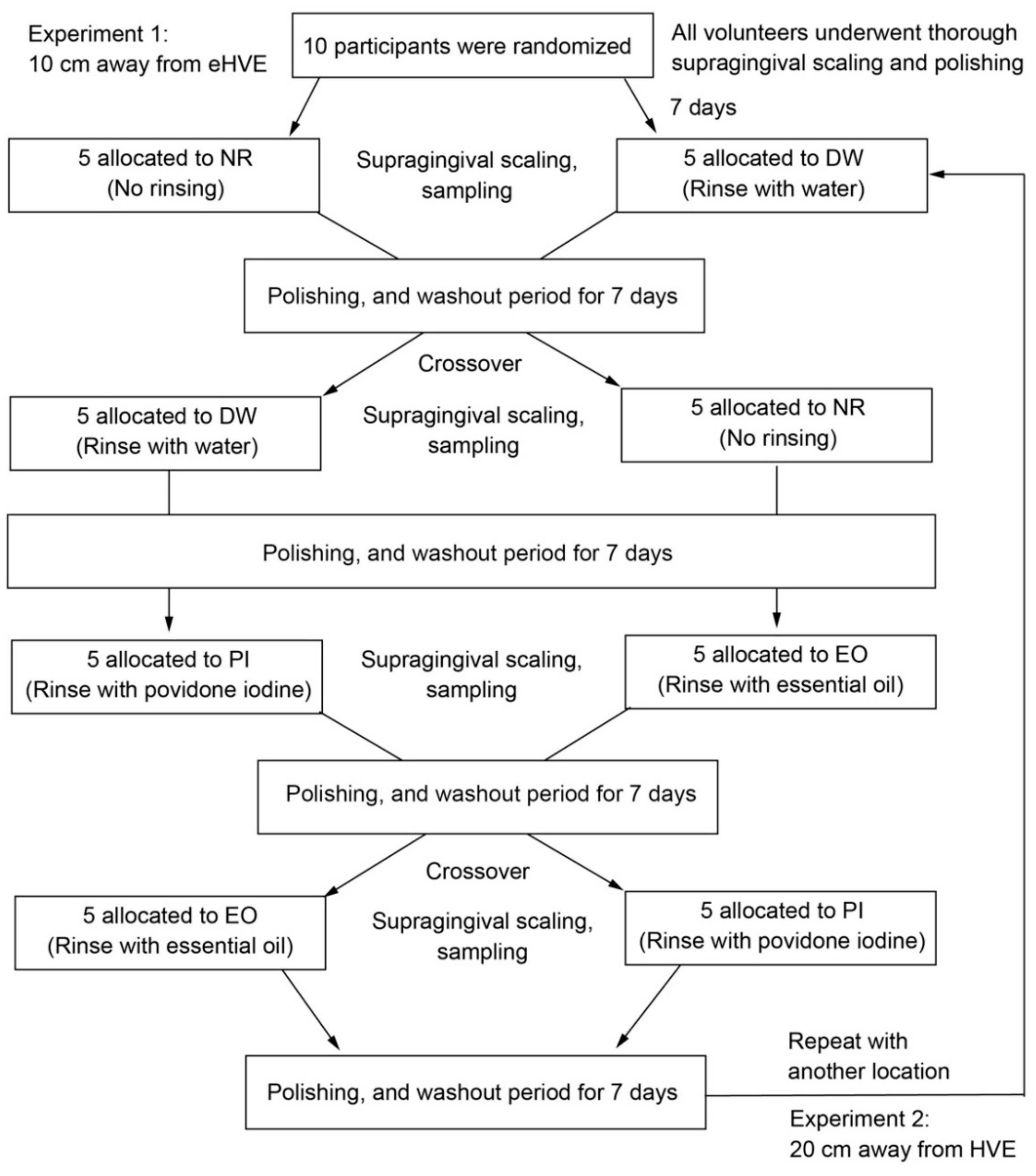 Ijerph 19 06048 g001 Ijerph 19 06048 g001