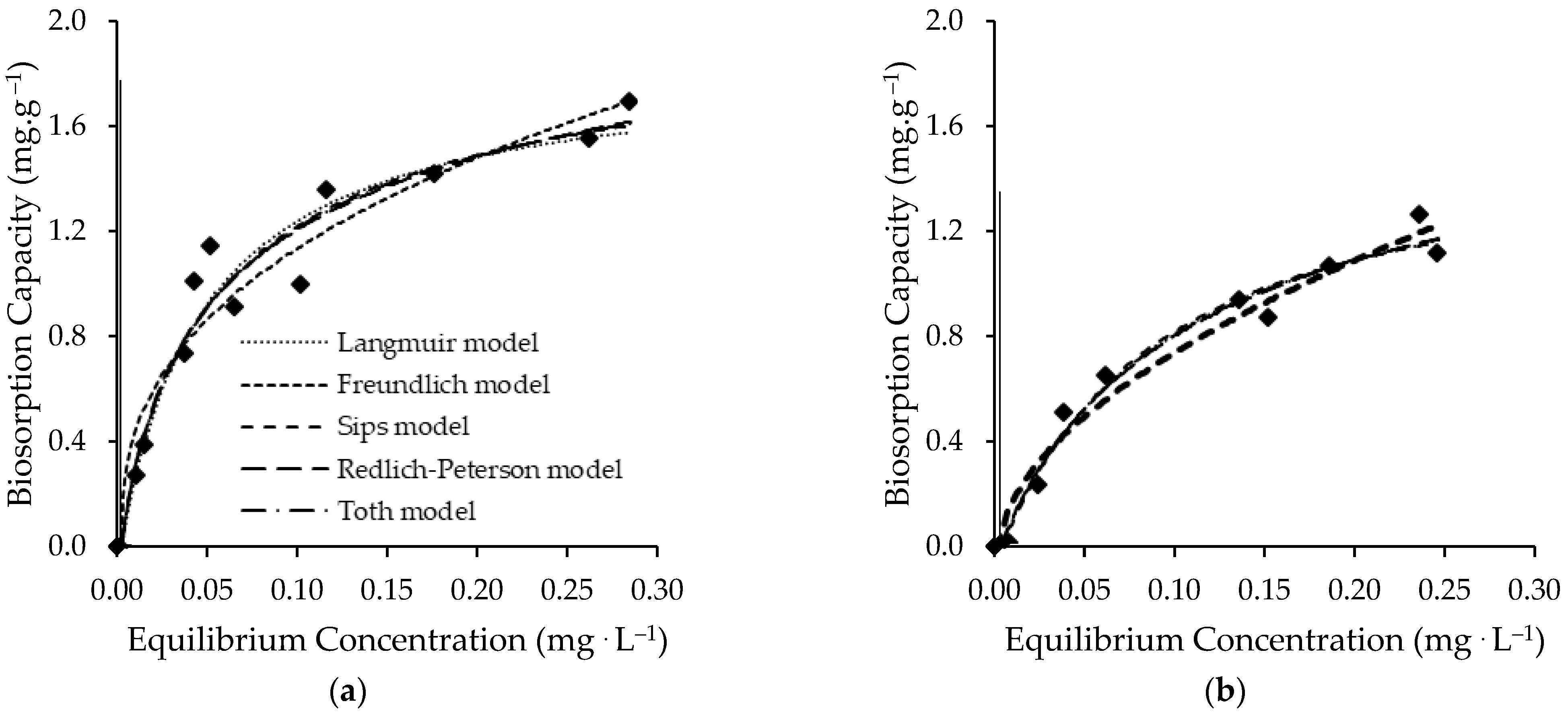 Ijerph 19 06081 g005