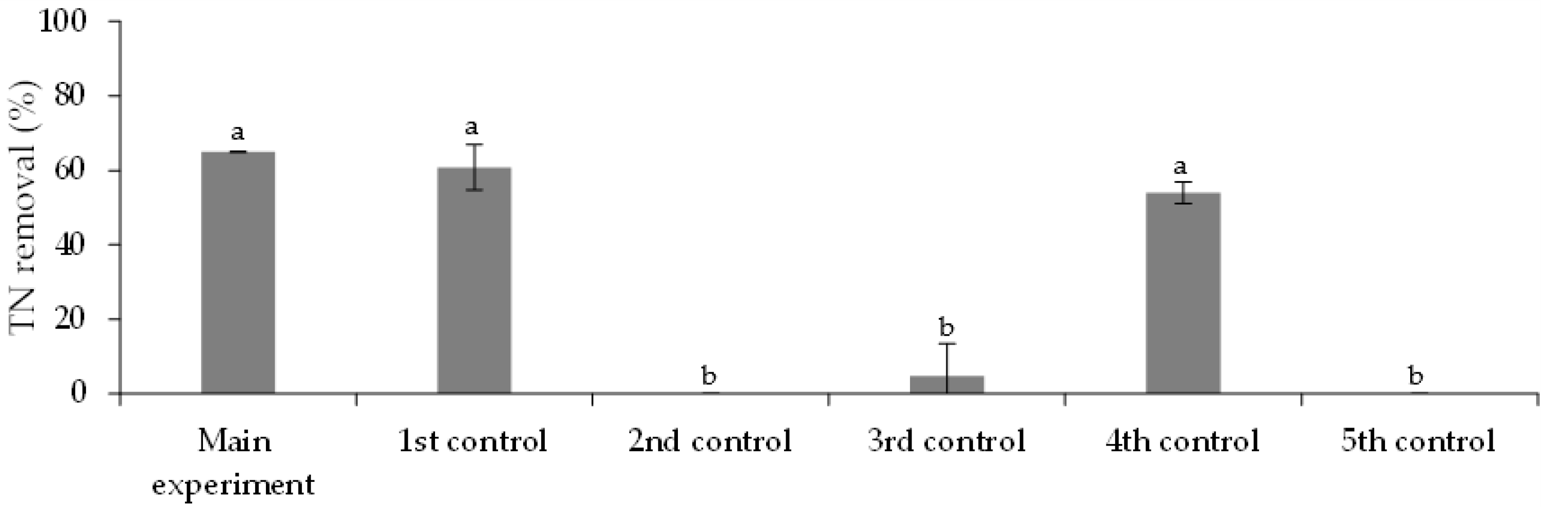 Ijerph 19 06081 g008