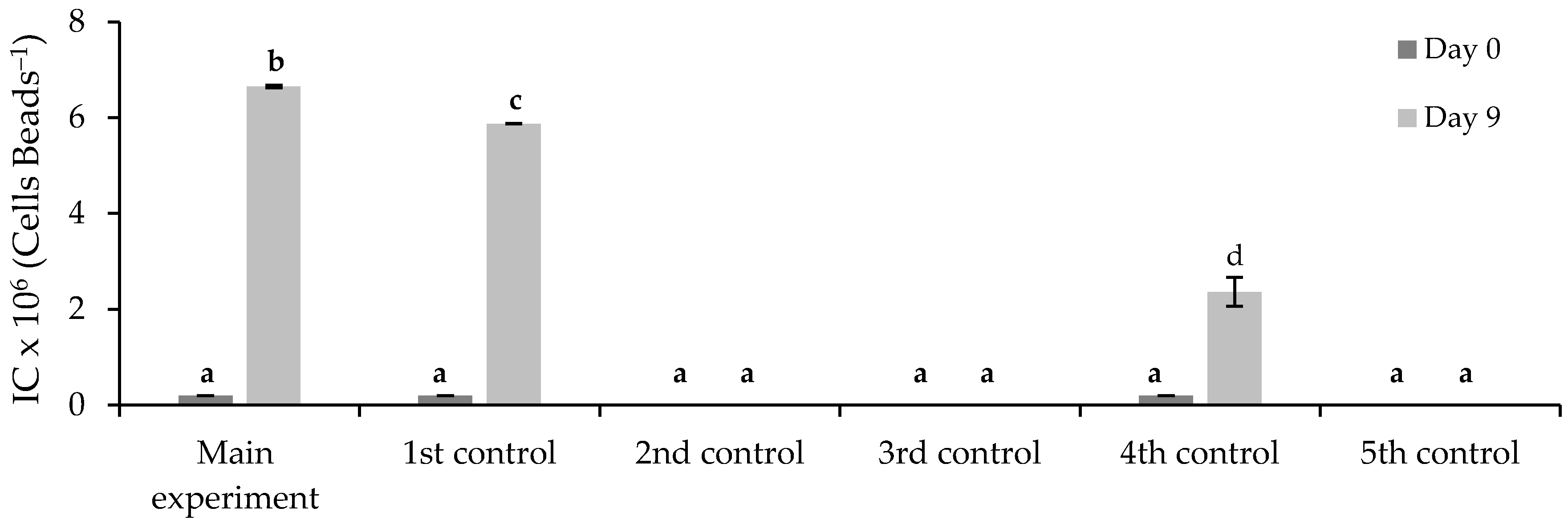 Ijerph 19 06081 g010
