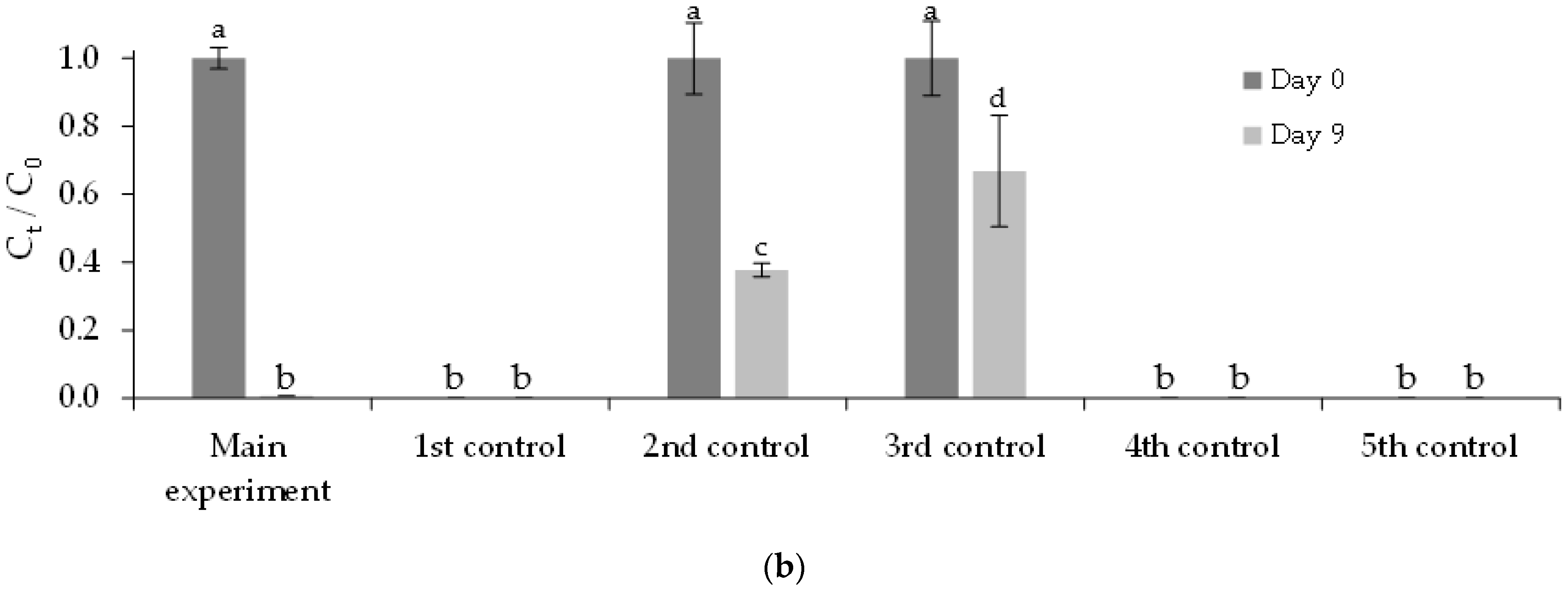 Ijerph 19 06081 g011b