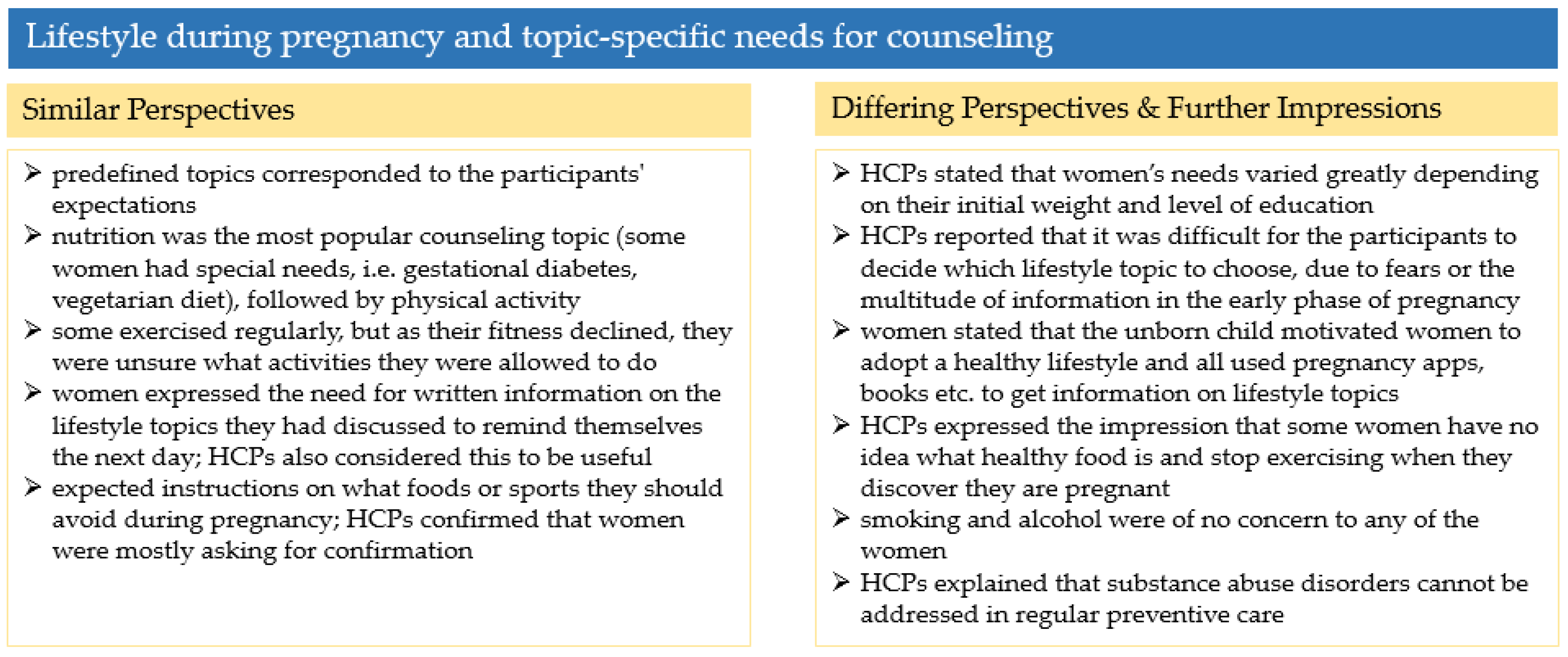 Ijerph 19 06122 g003 Ijerph 19 06122 g003