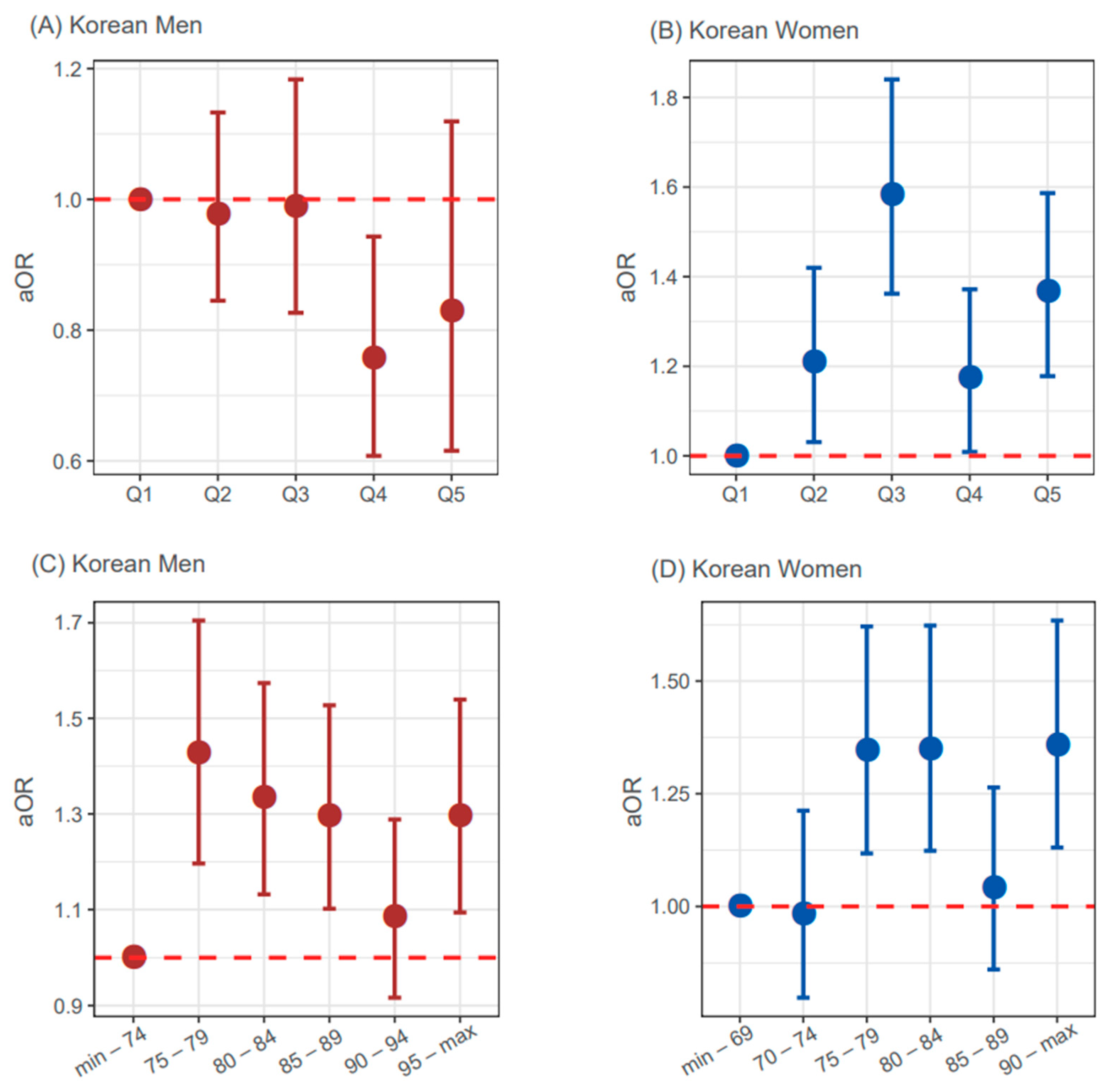 Ijerph 19 06140 g003 Ijerph 19 06140 g003