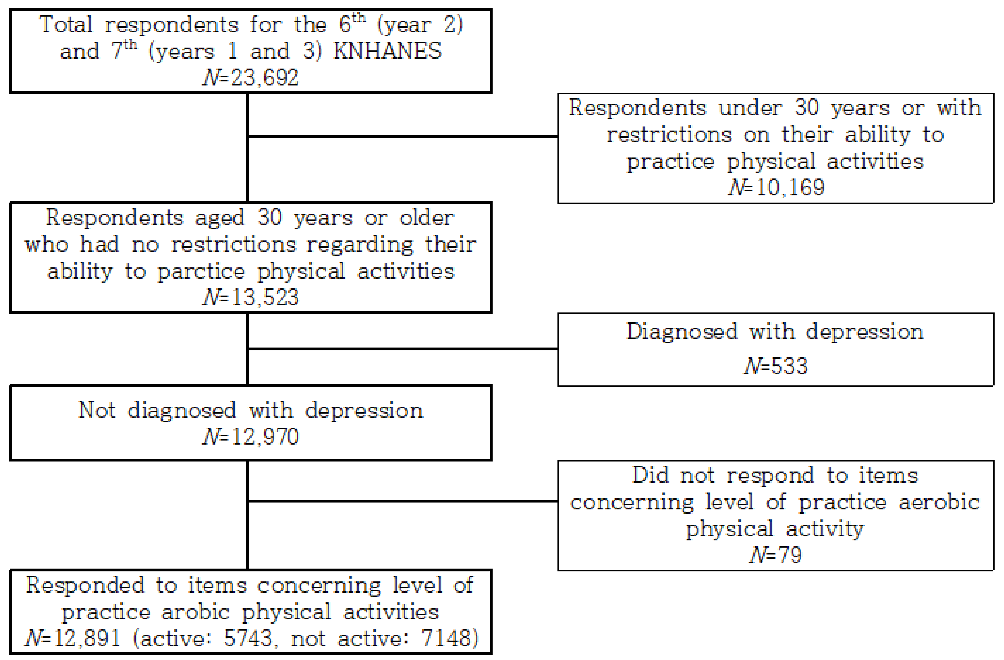 Ijerph 19 06142 g001