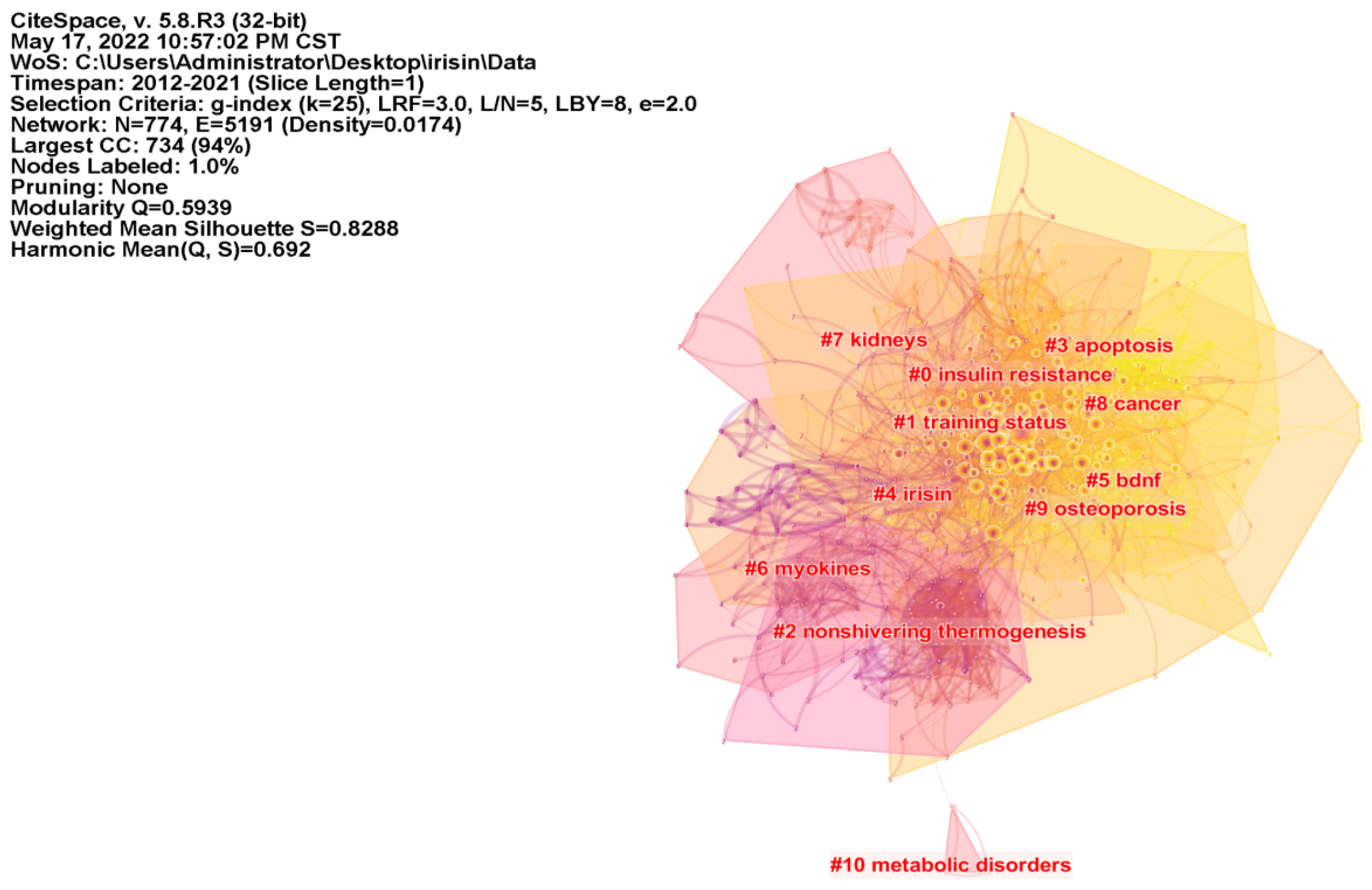 Ijerph 19 06153 g007