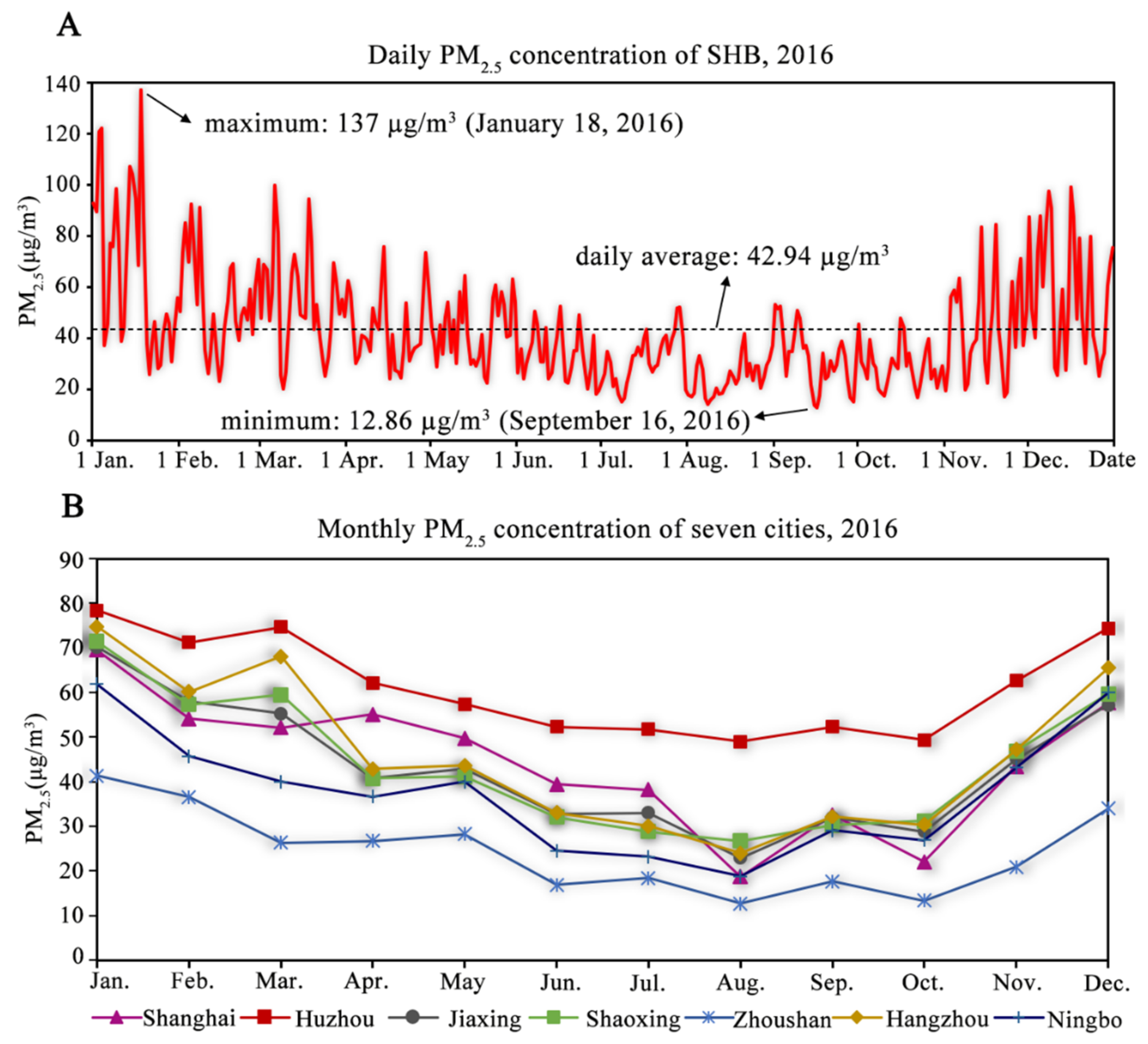 Ijerph 19 06154 g005
