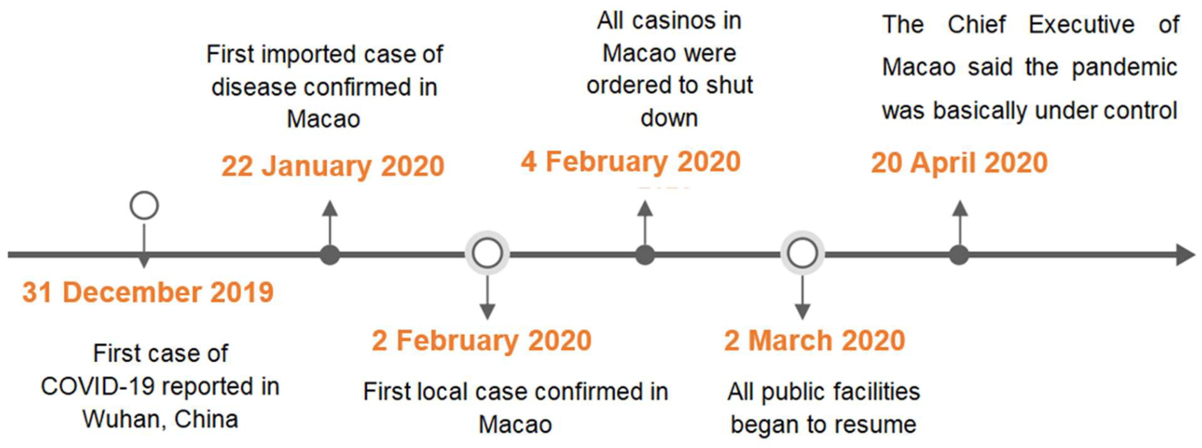 Ijerph 19 06159 g002