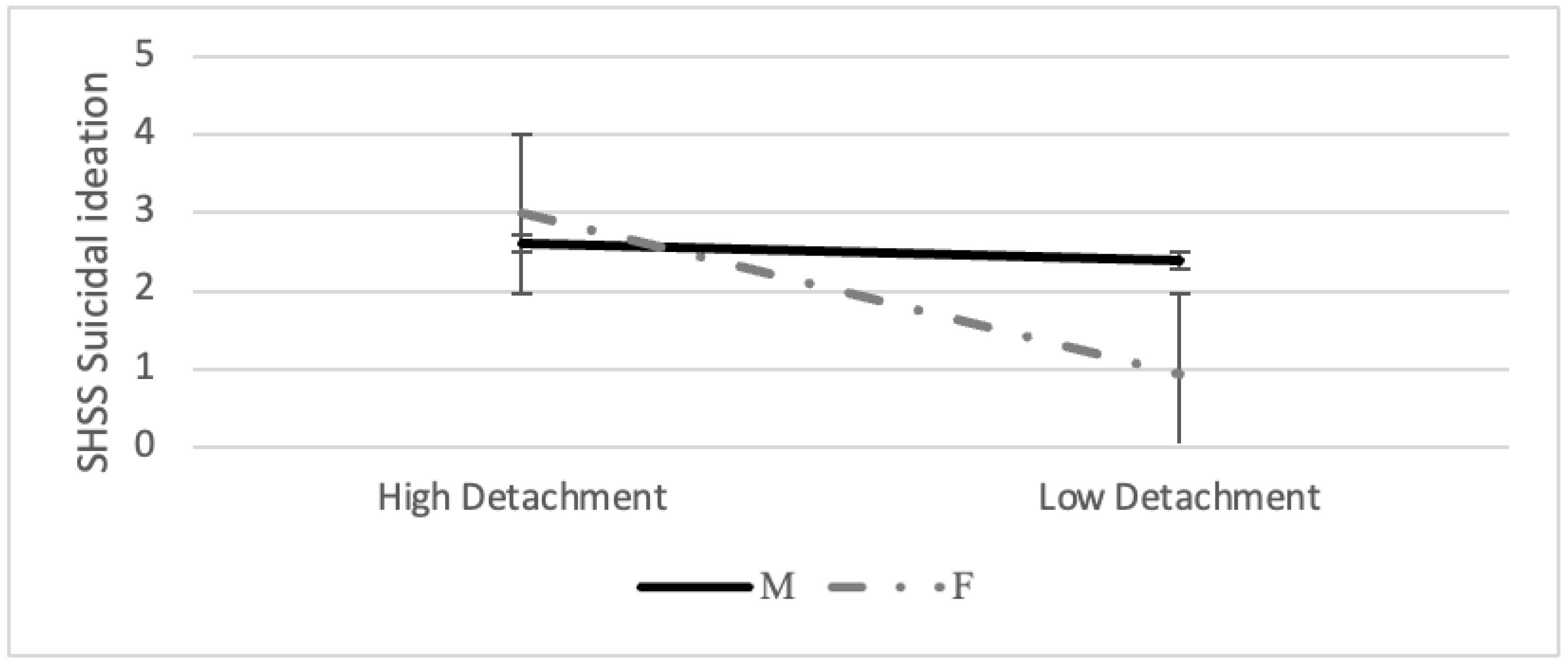 Ijerph 19 06167 g002 Ijerph 19 06167 g002