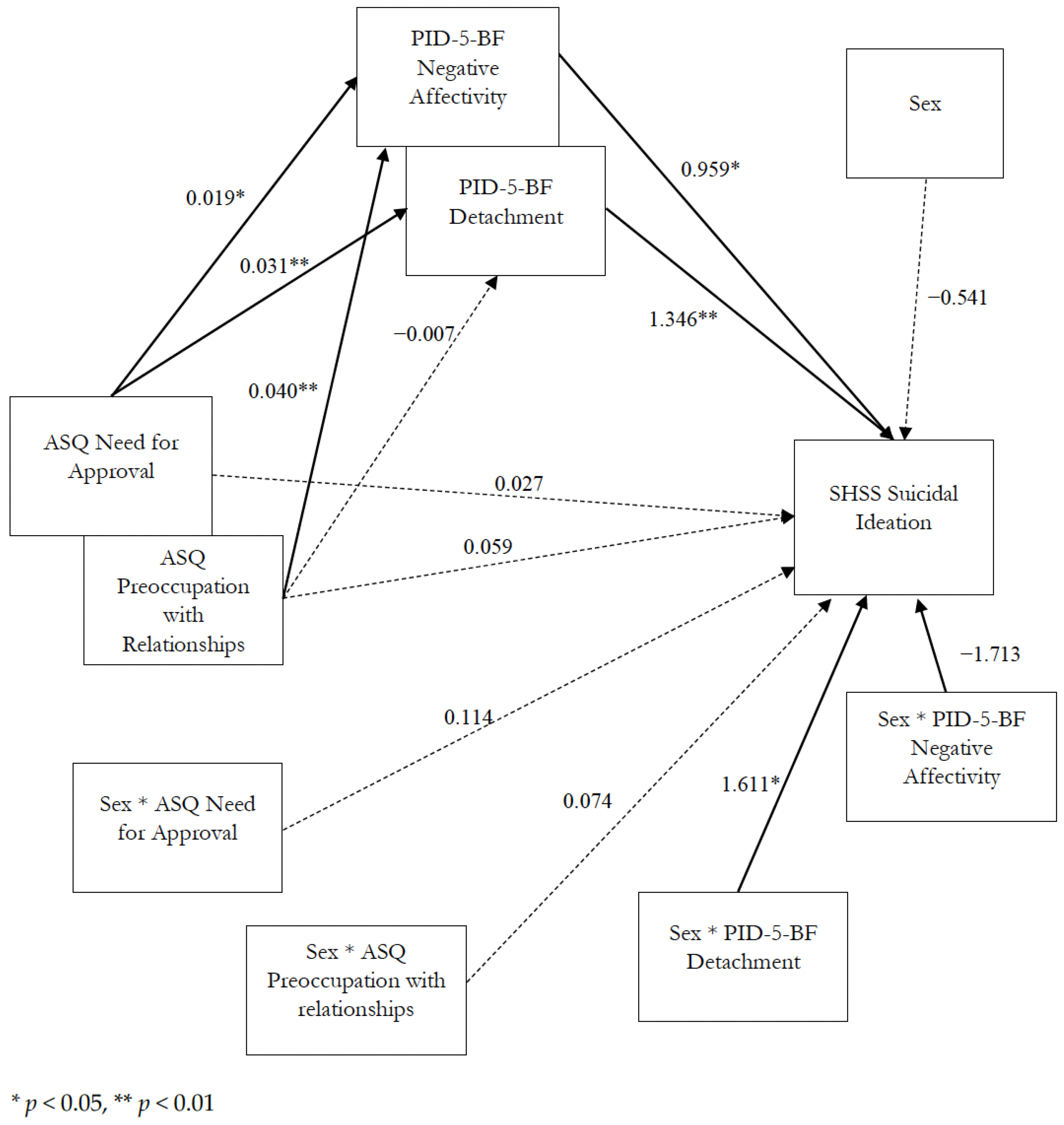 Ijerph 19 06167 g003 Ijerph 19 06167 g003
