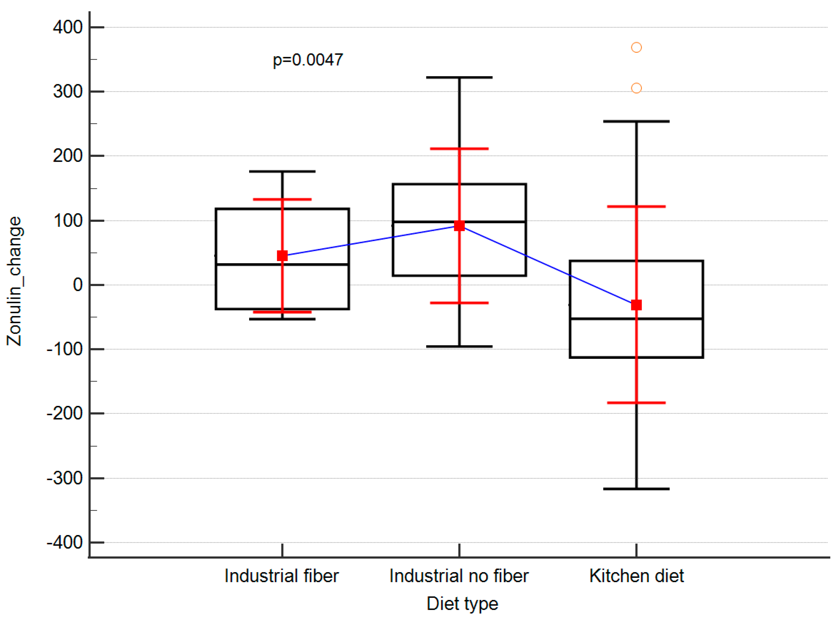 Ijerph 19 06168 g002 Ijerph 19 06168 g002