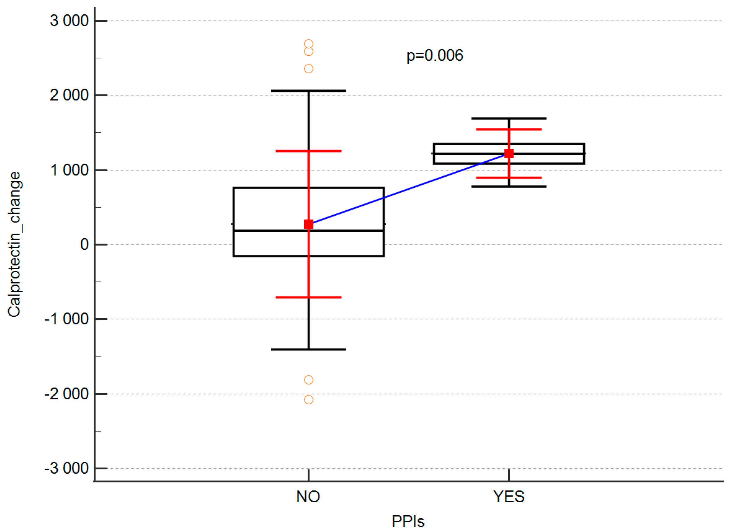 Ijerph 19 06168 g003 Ijerph 19 06168 g003