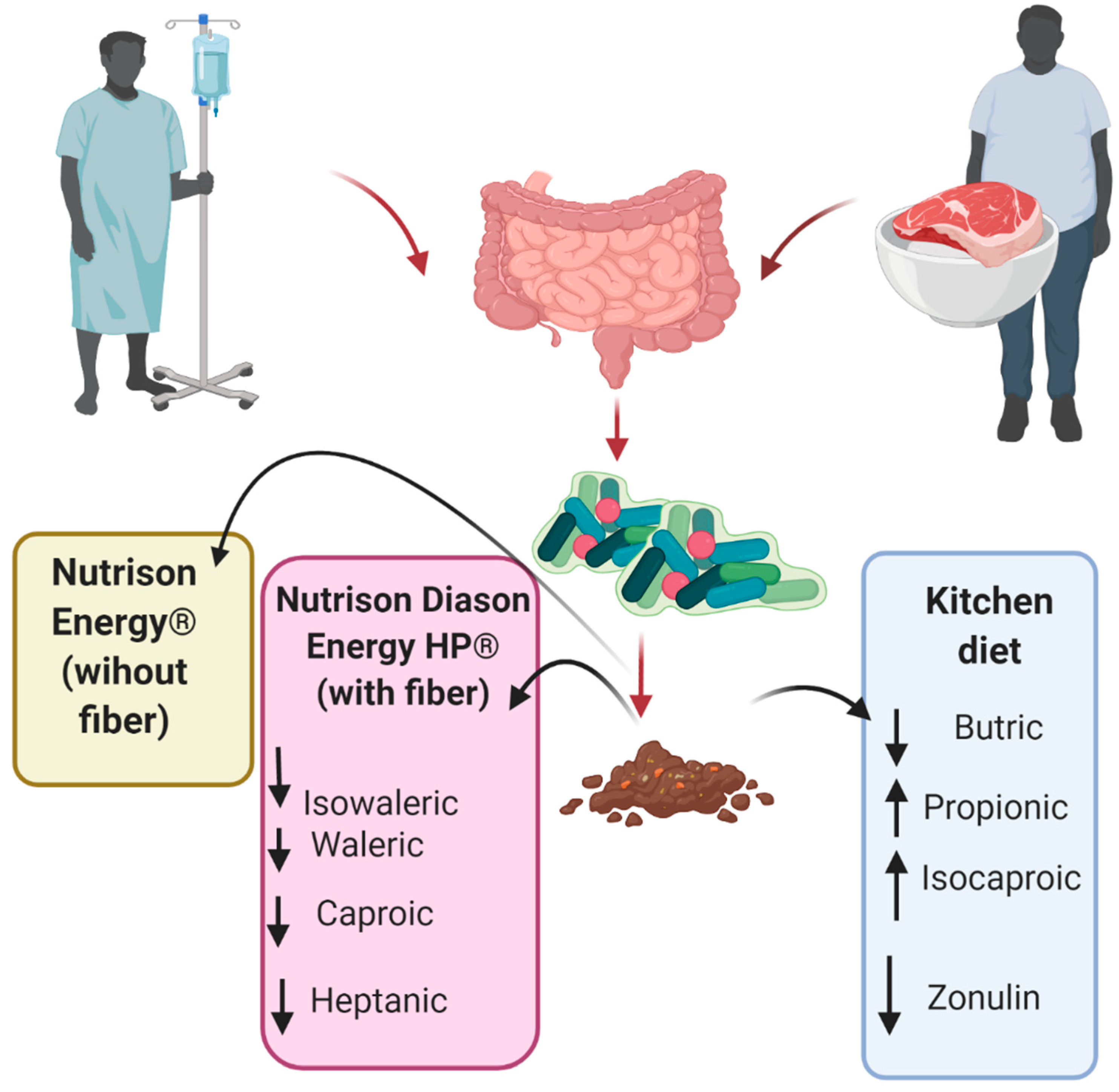 Ijerph 19 06168 g004 Ijerph 19 06168 g004
