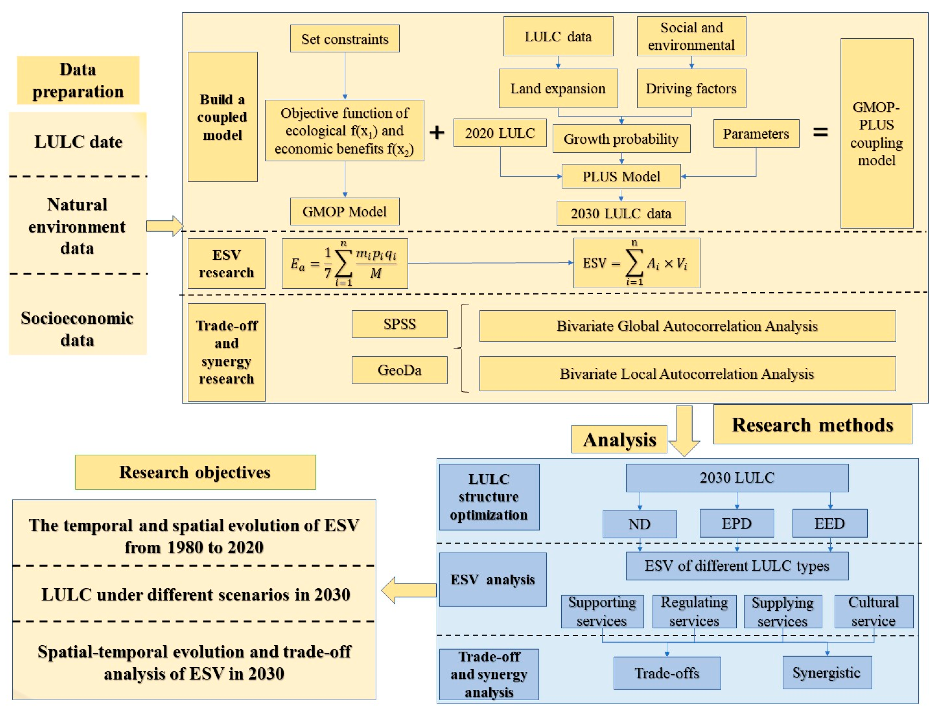 Ijerph 19 06216 g002
