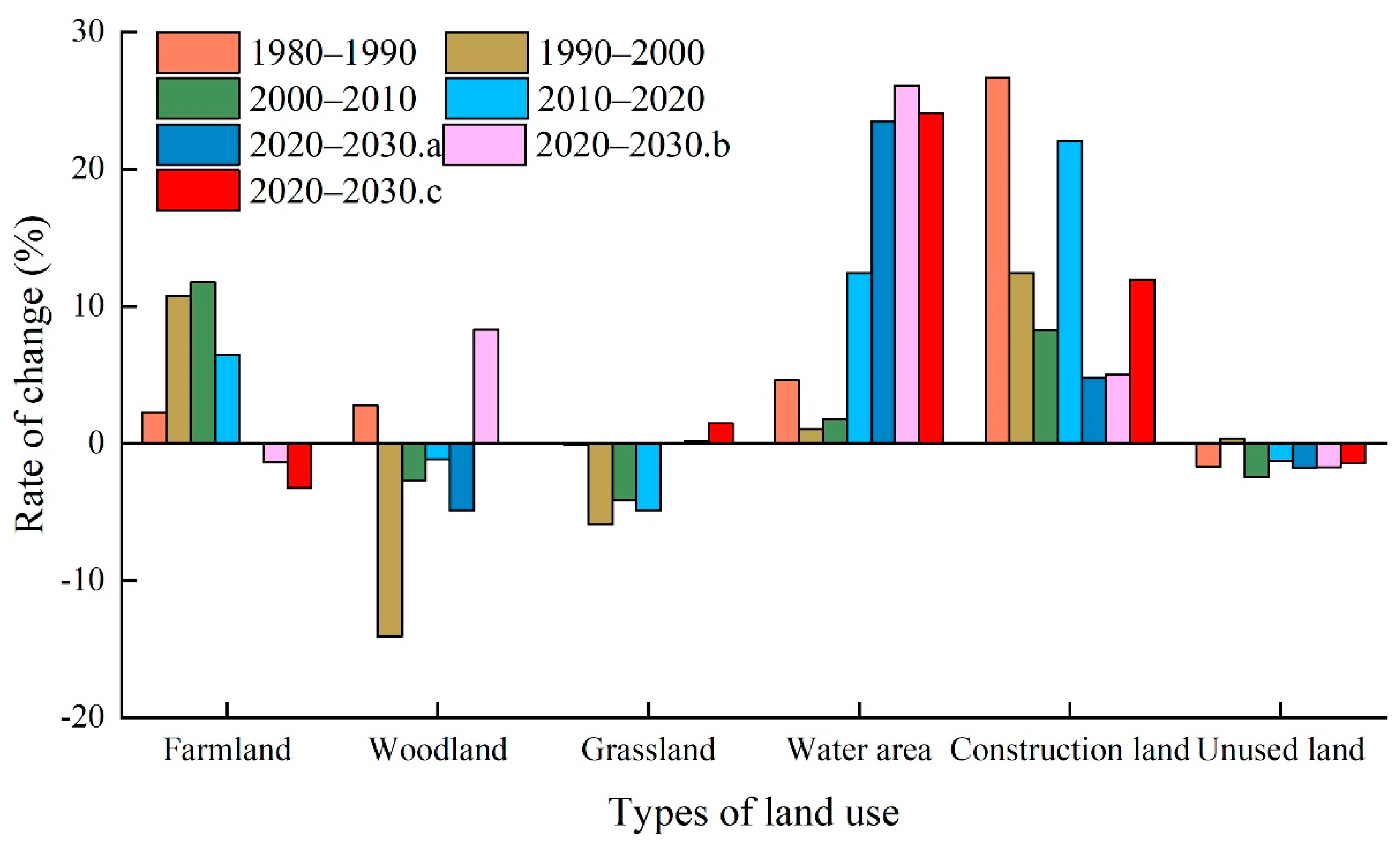 Ijerph 19 06216 g005