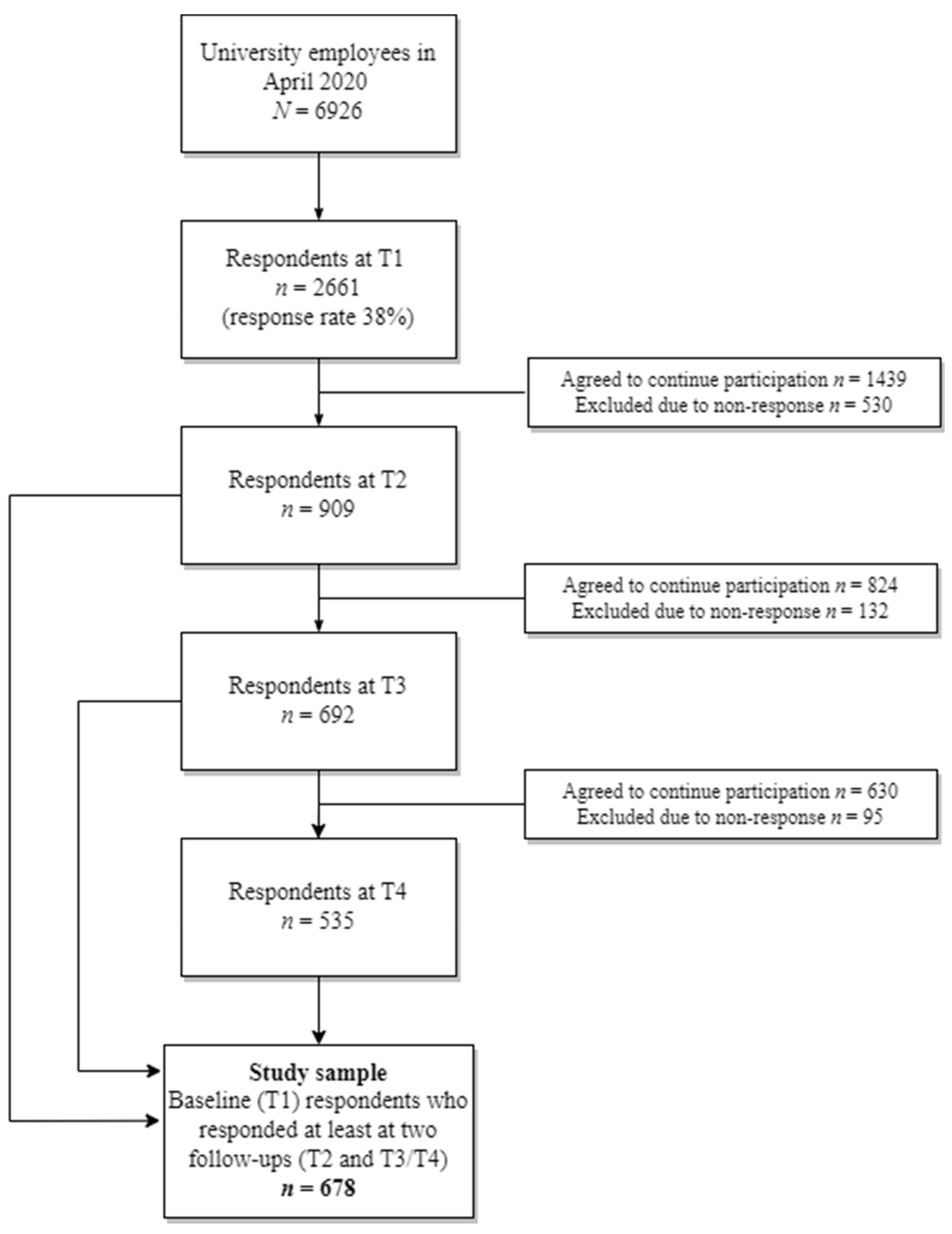 Ijerph 19 06230 g001