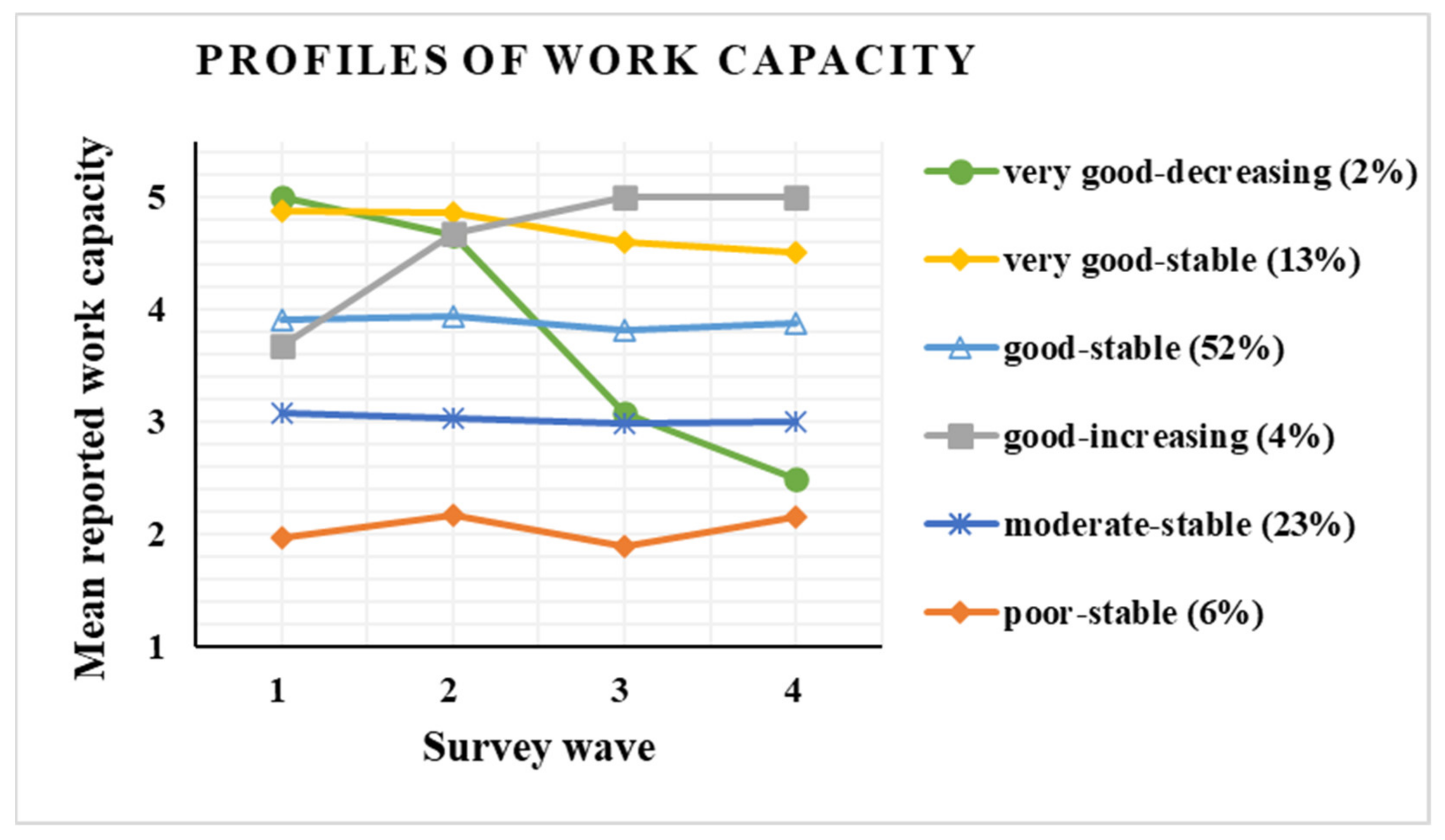 Ijerph 19 06230 g002