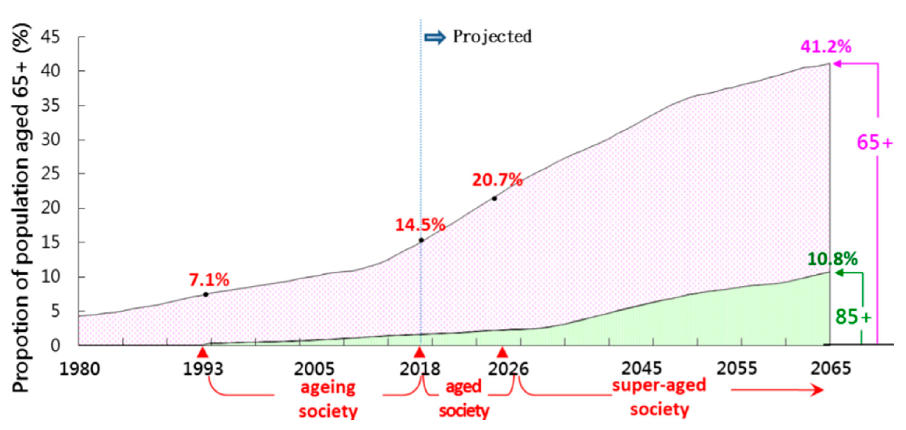 Ijerph 19 06293 g003