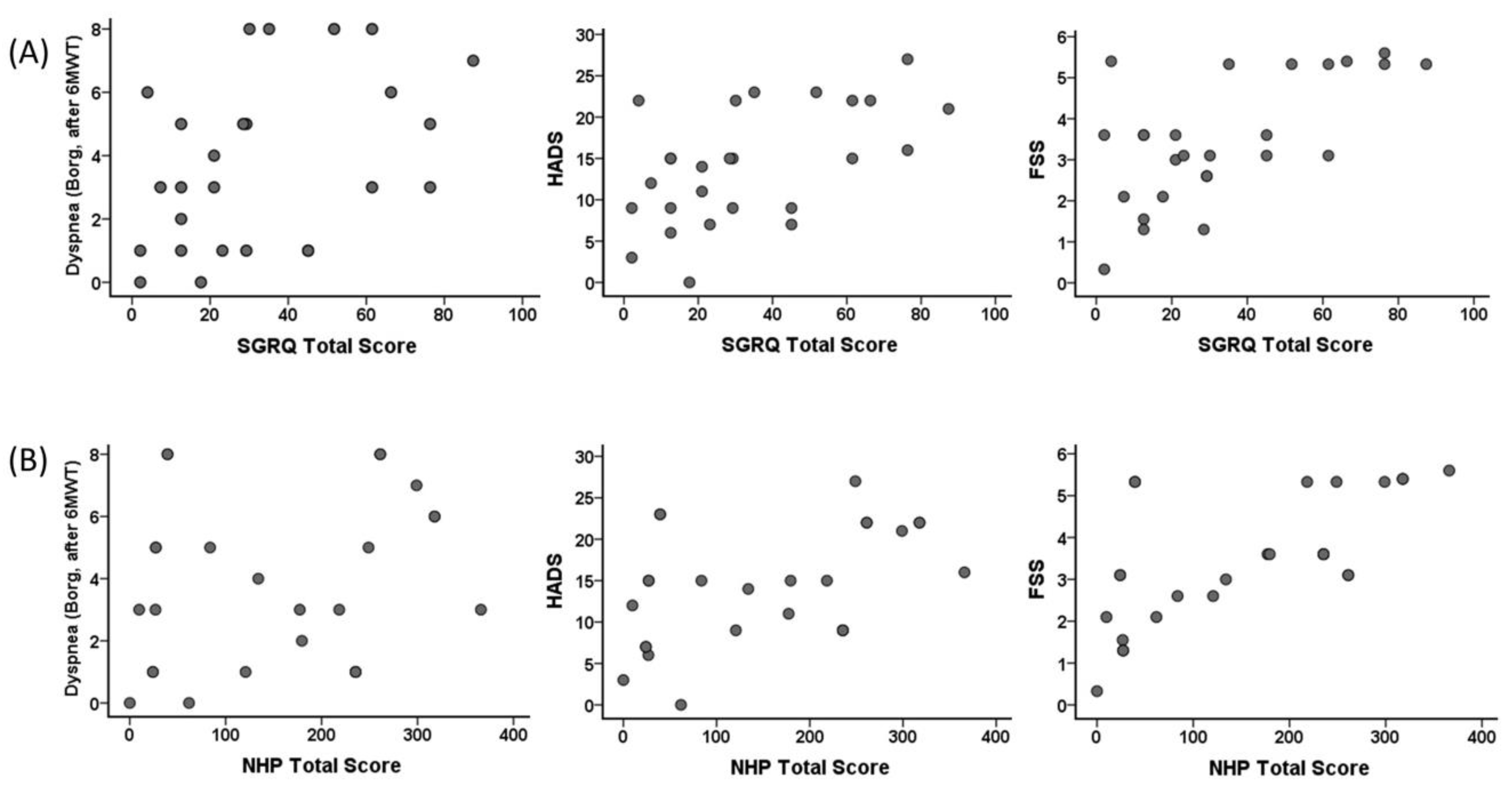 Ijerph 19 06304 g005