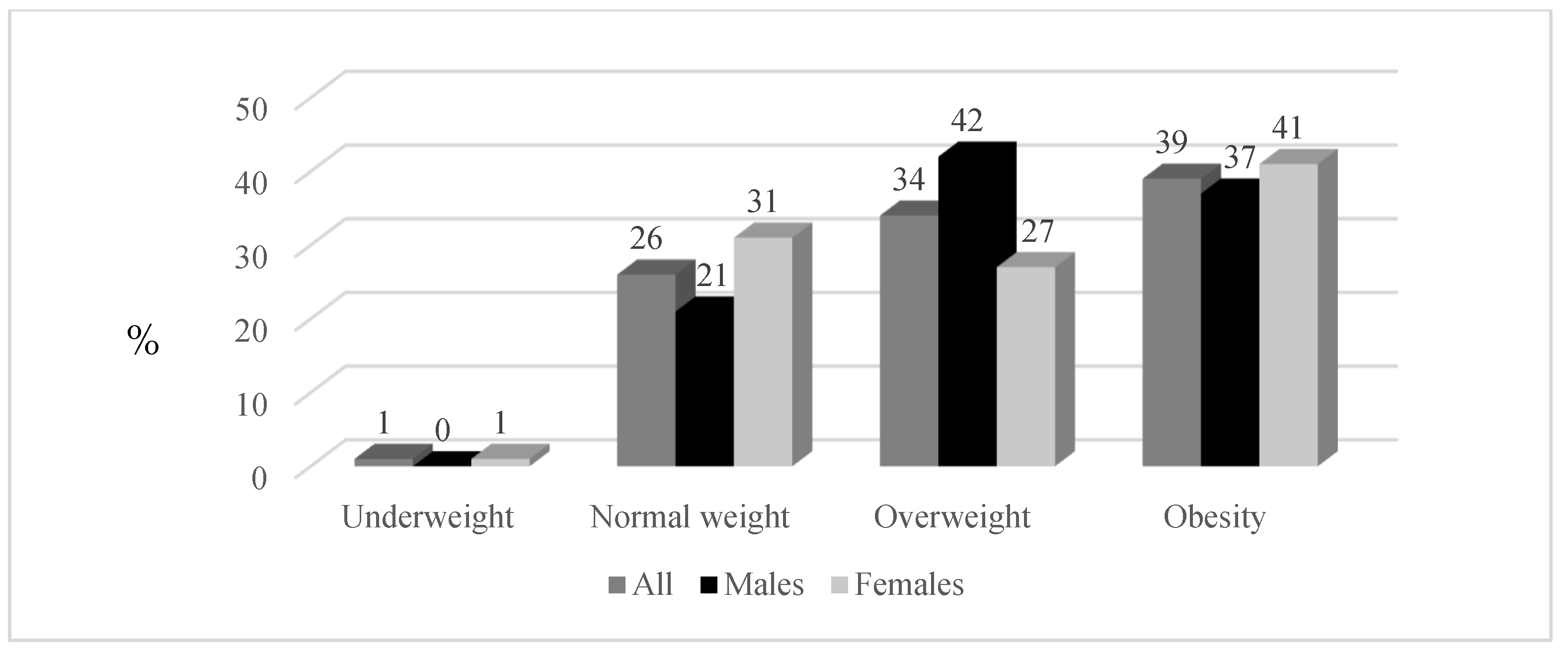 Ijerph 19 06348 g002 Ijerph 19 06348 g002