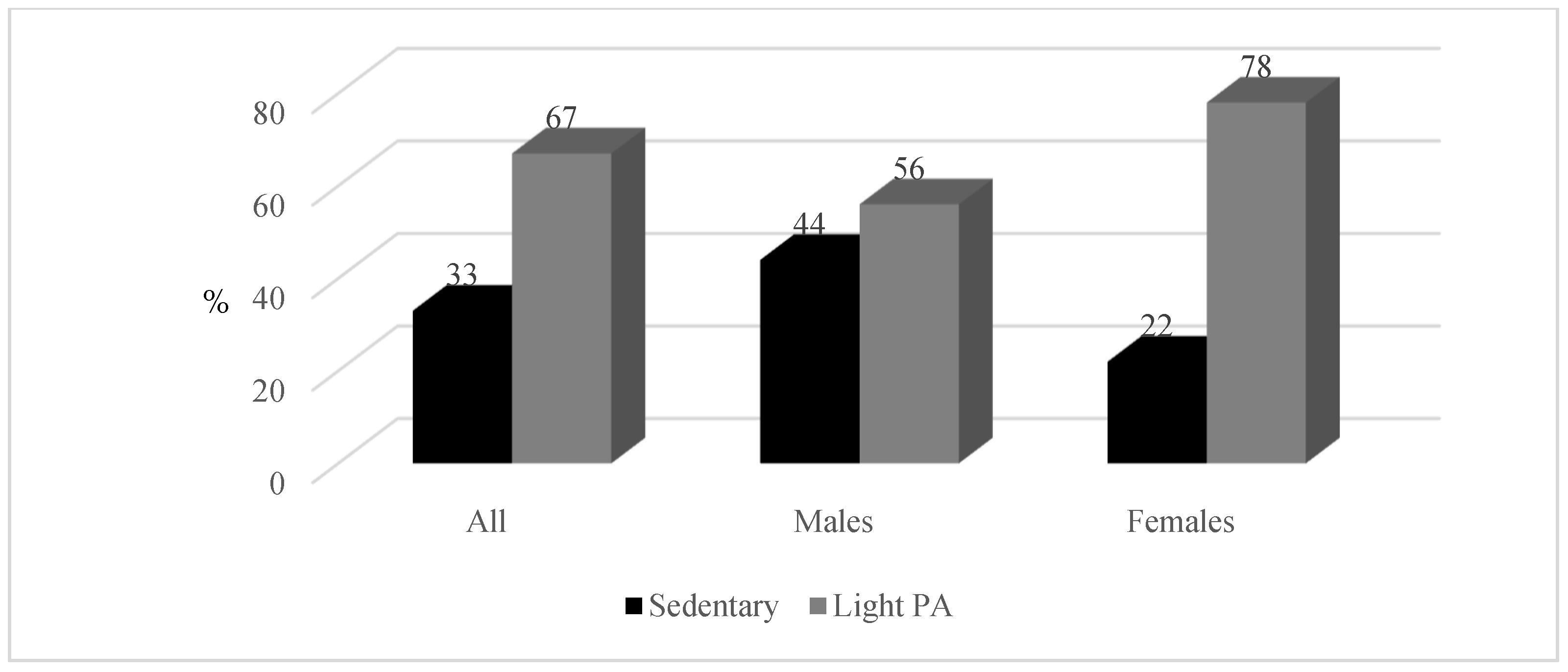 Ijerph 19 06348 g003 Ijerph 19 06348 g003