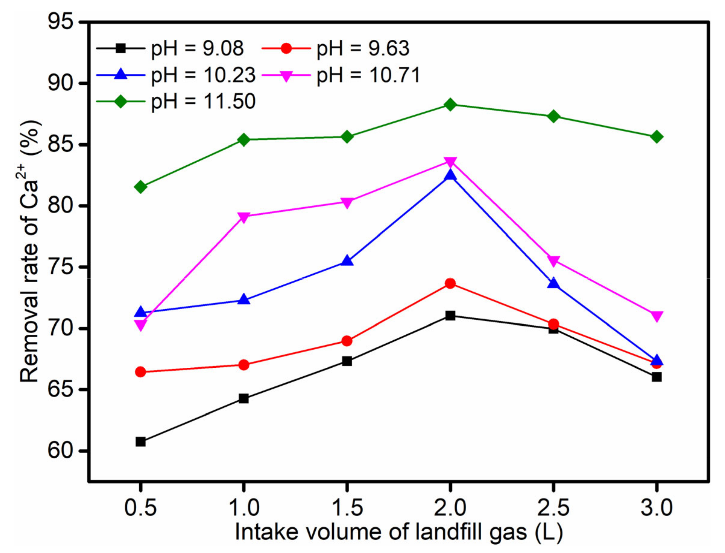 Ijerph 19 06349 g002