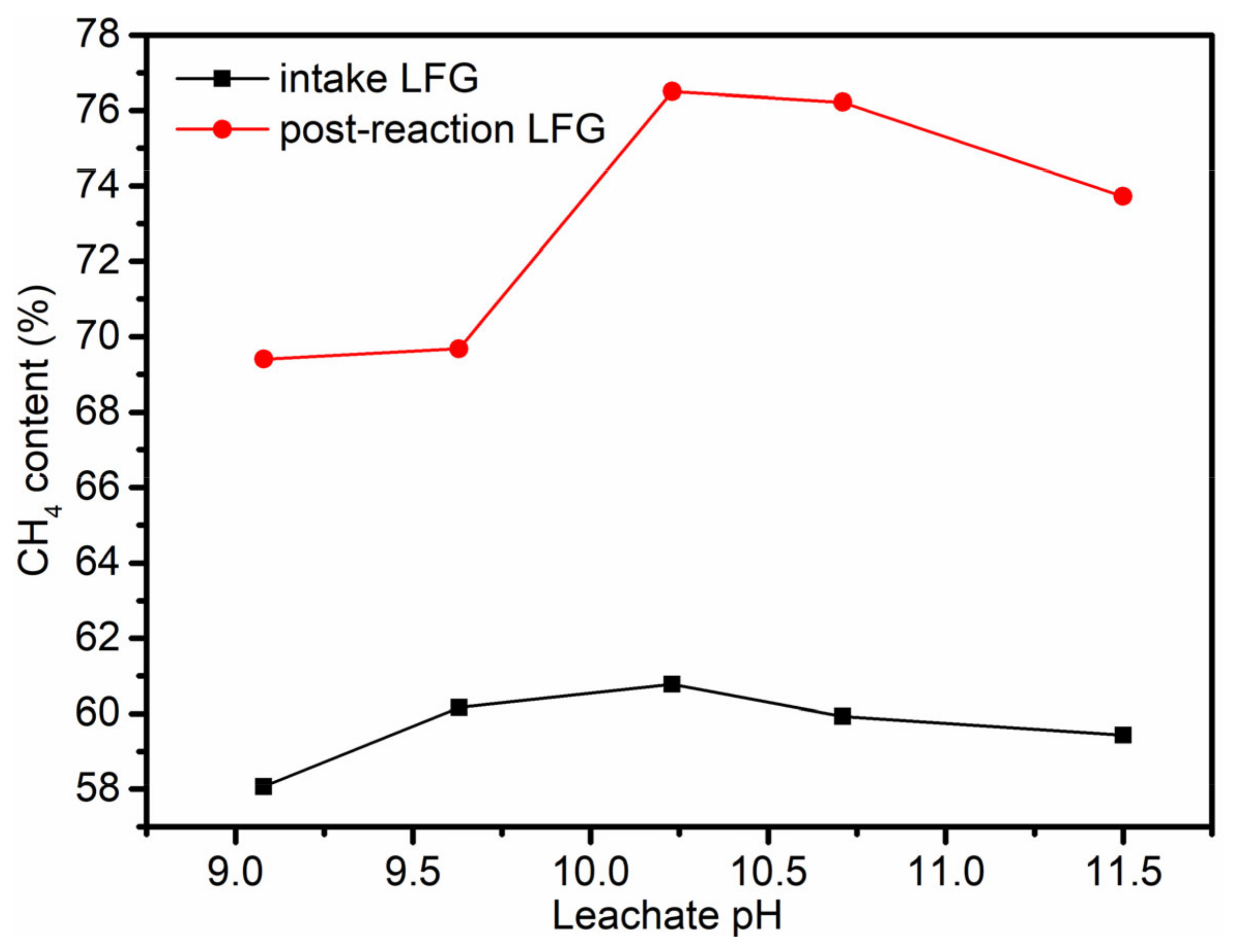 Ijerph 19 06349 g008