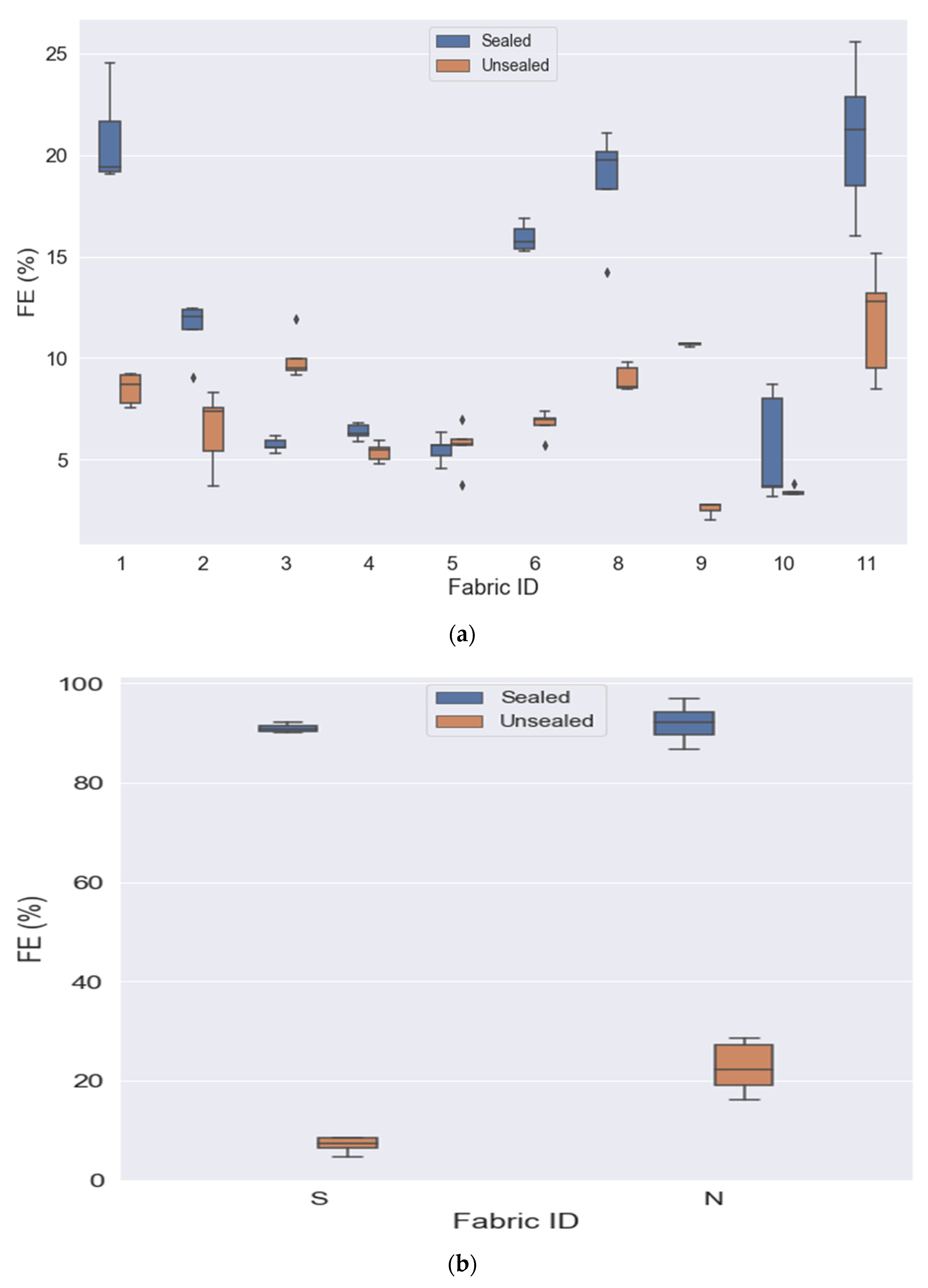 Ijerph 19 06372 g003