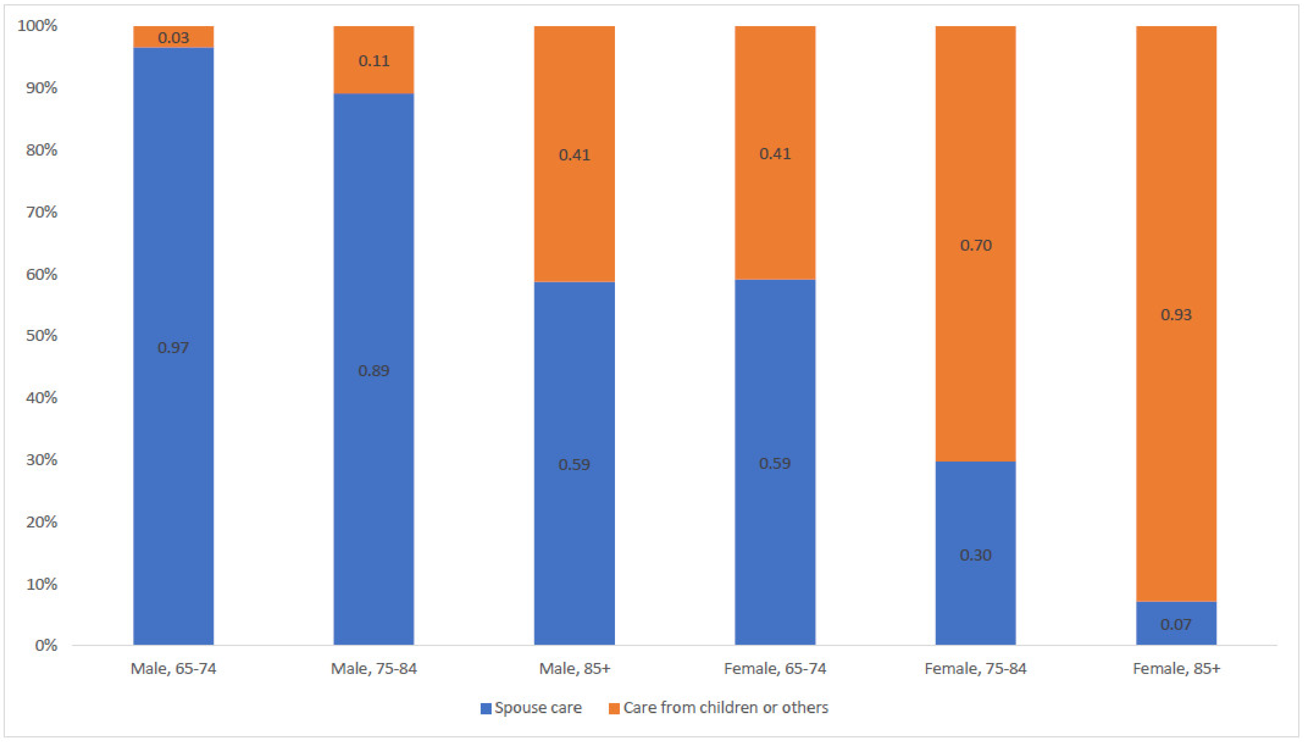 Ijerph 19 06391 g002 Ijerph 19 06391 g002