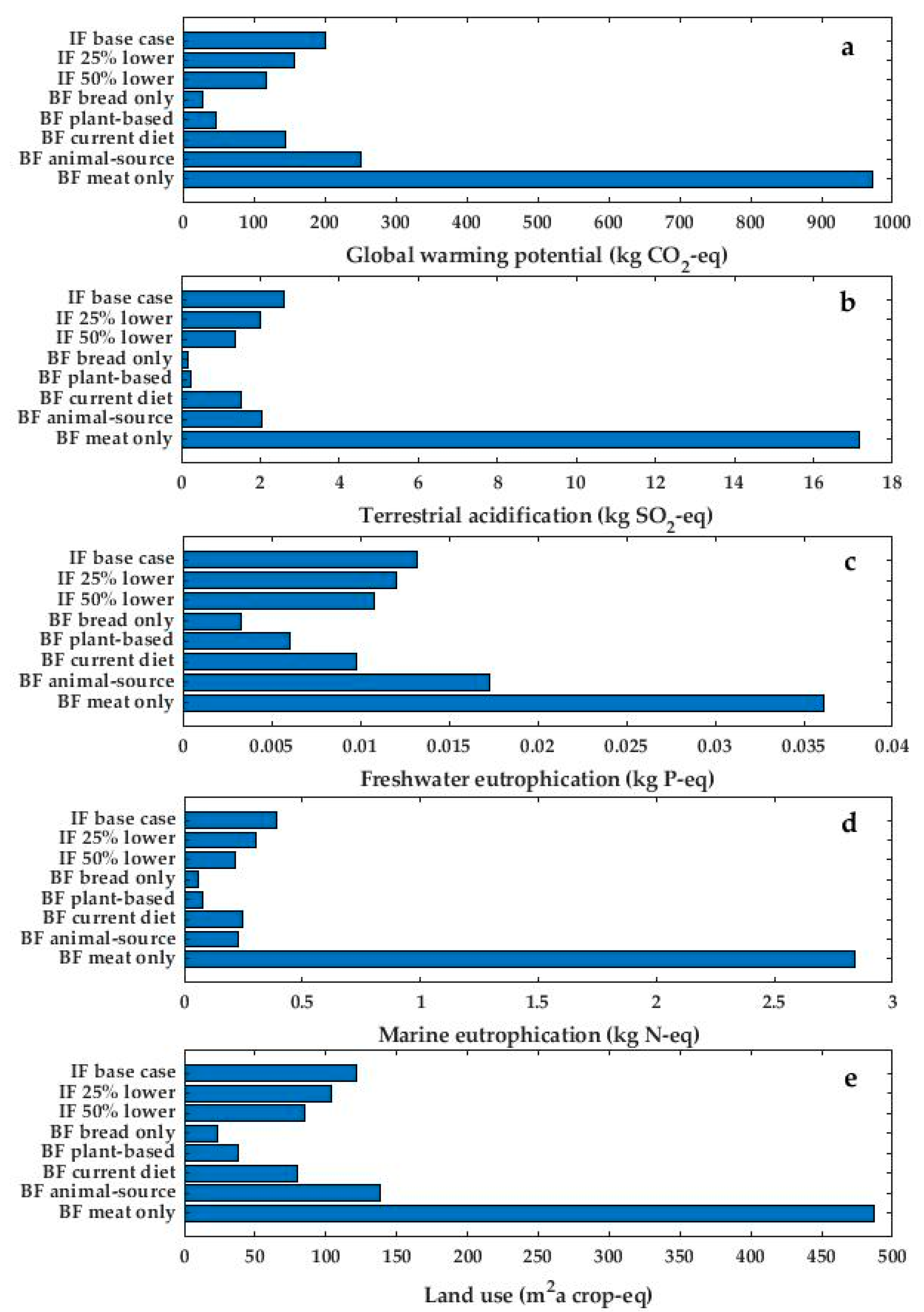 Comparison between pollutants found in breast milk and infant formula in  the last decade: A review - ScienceDirect