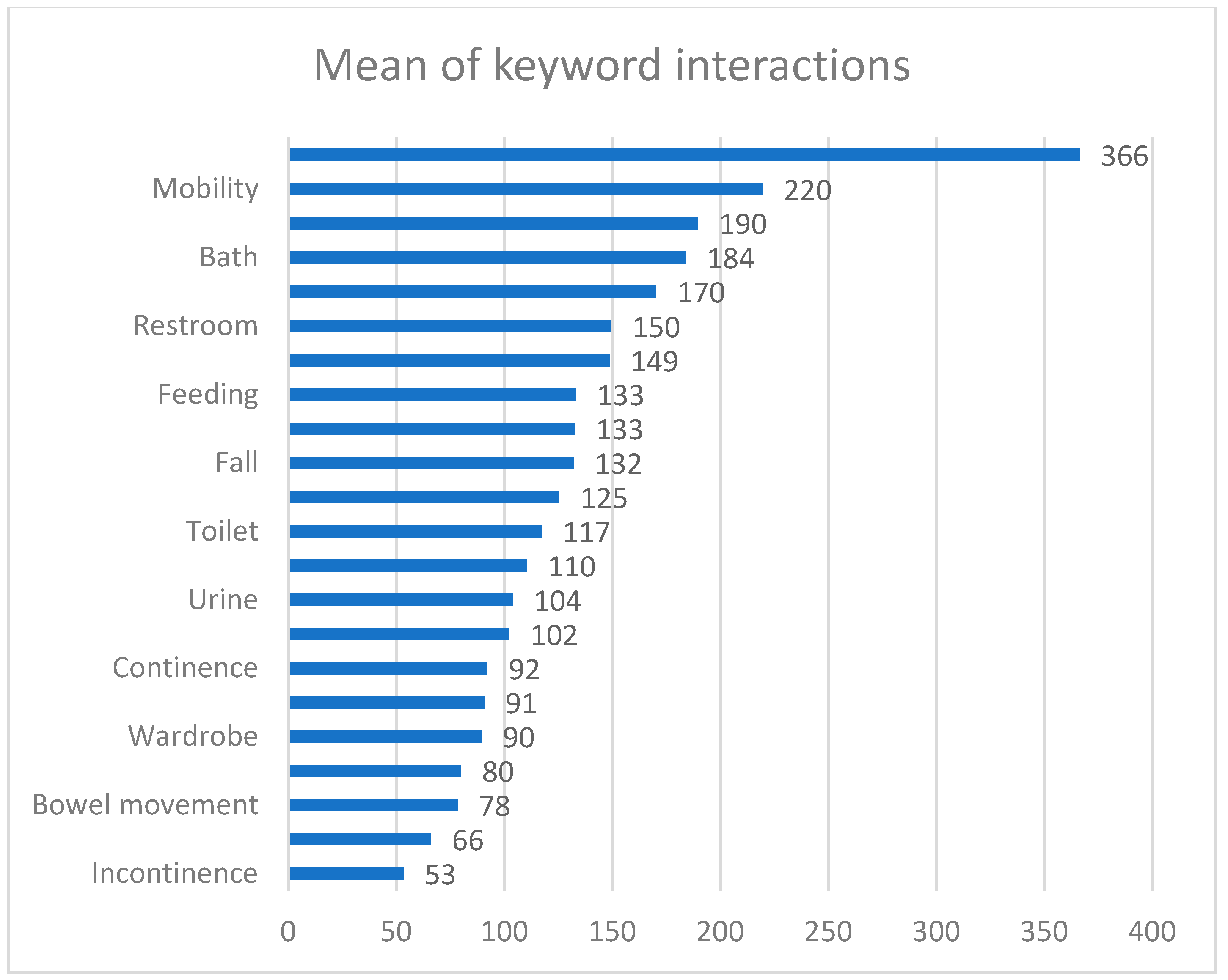 Ijerph 19 06423 g002
