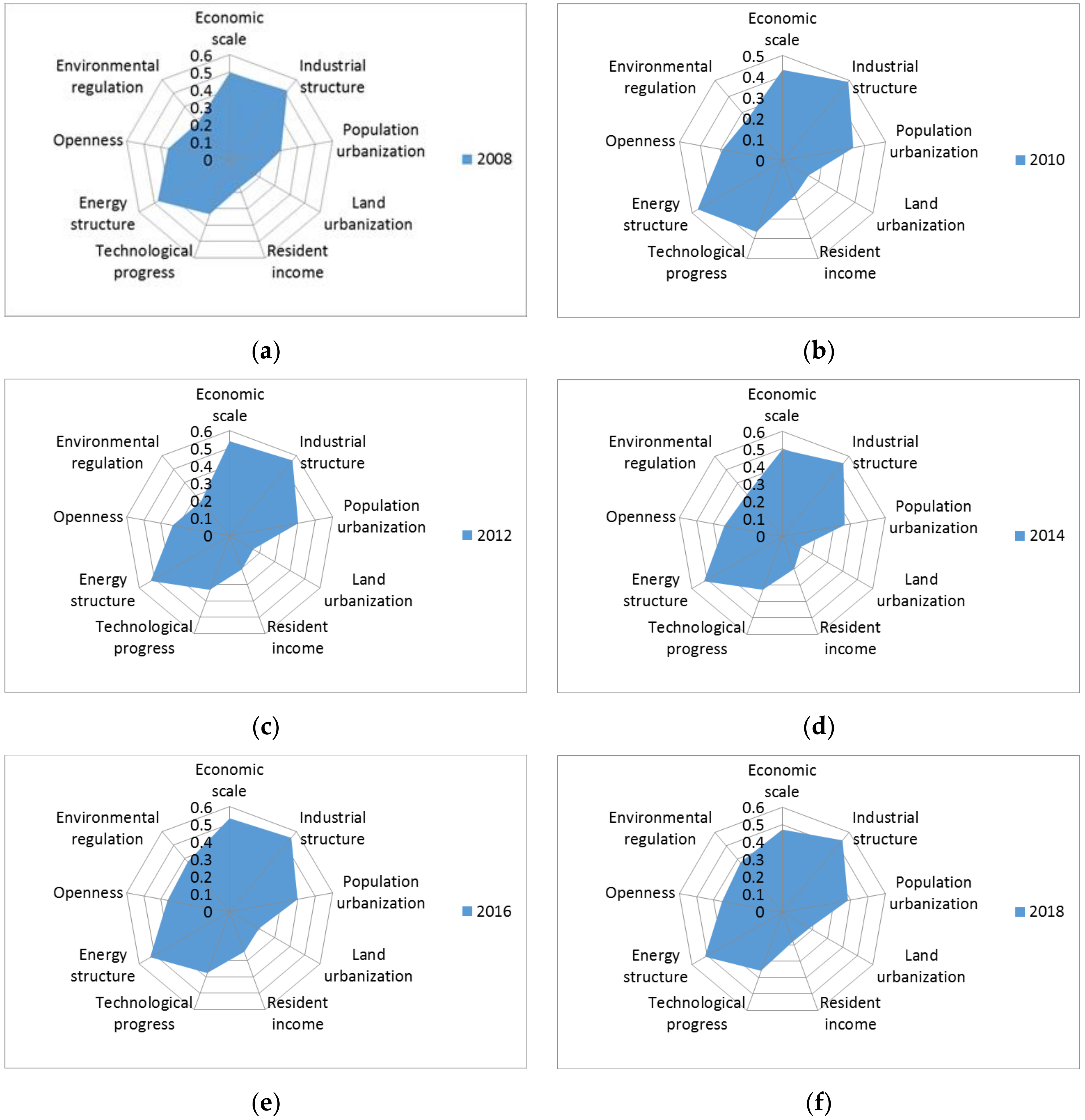 Ijerph 19 06427 g004 Ijerph 19 06427 g004