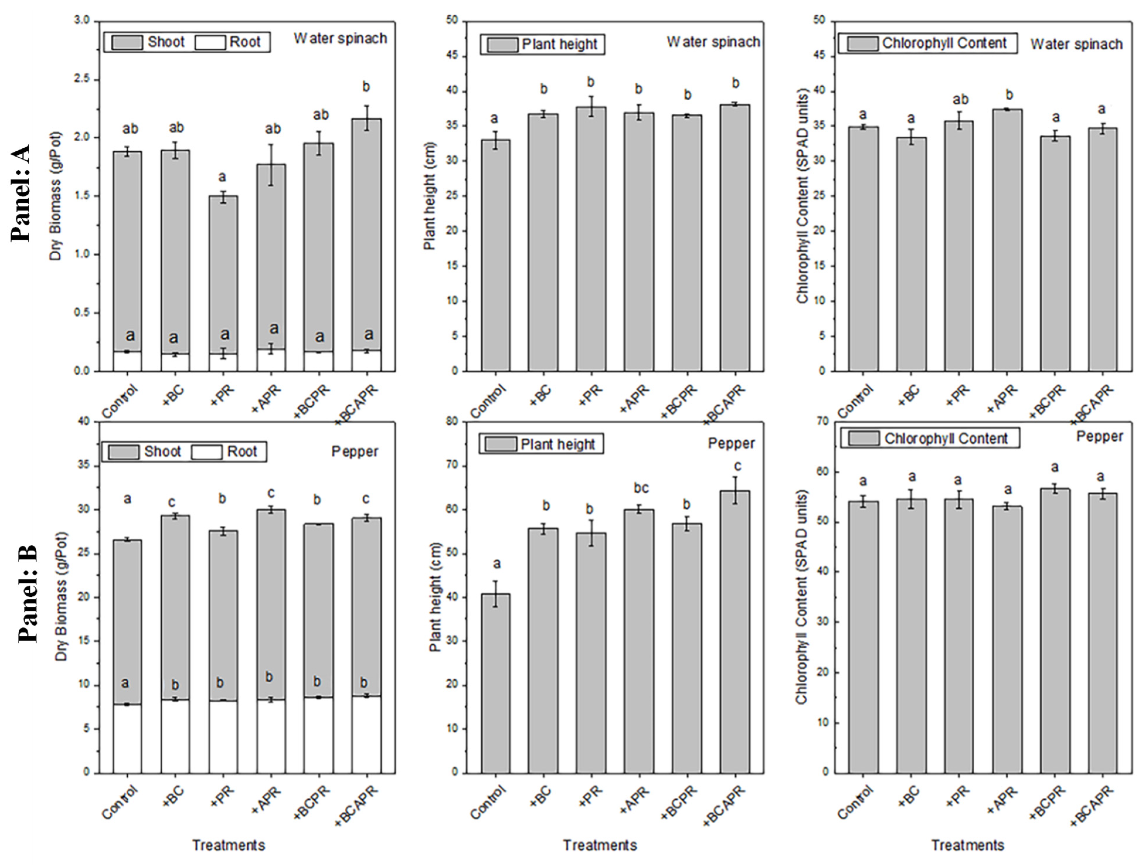 Ijerph 19 06431 g003