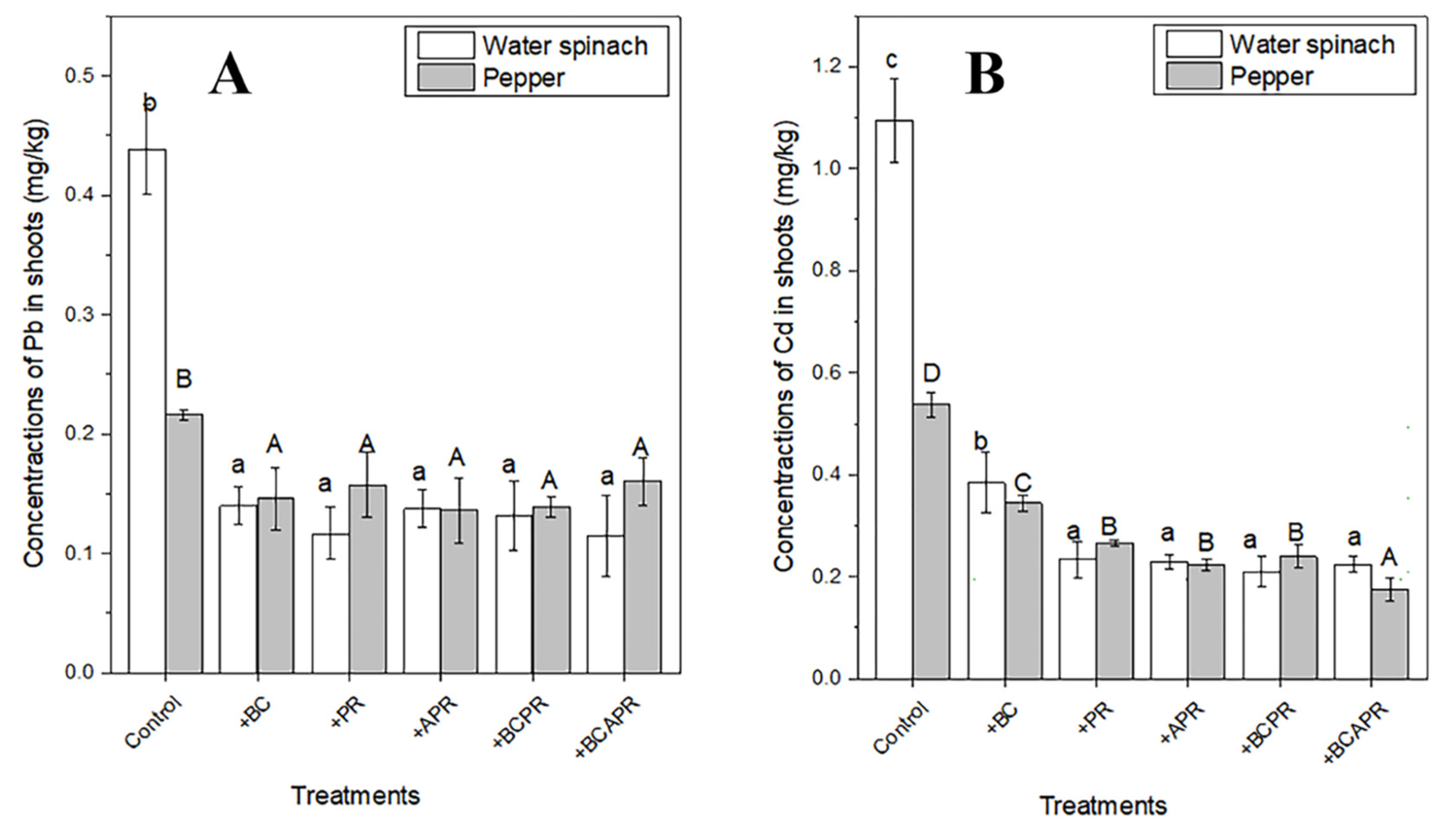 Ijerph 19 06431 g005