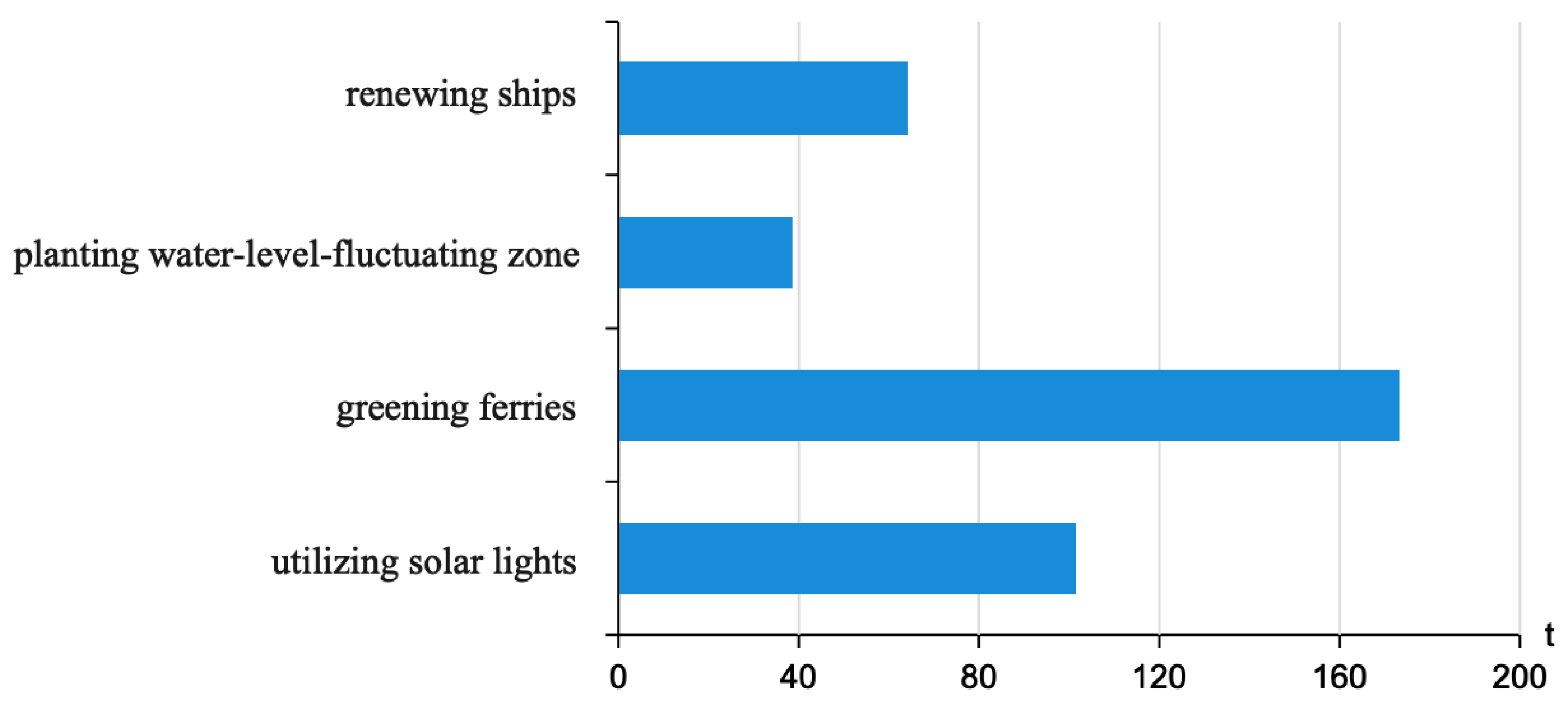 Ijerph 19 06451 g002