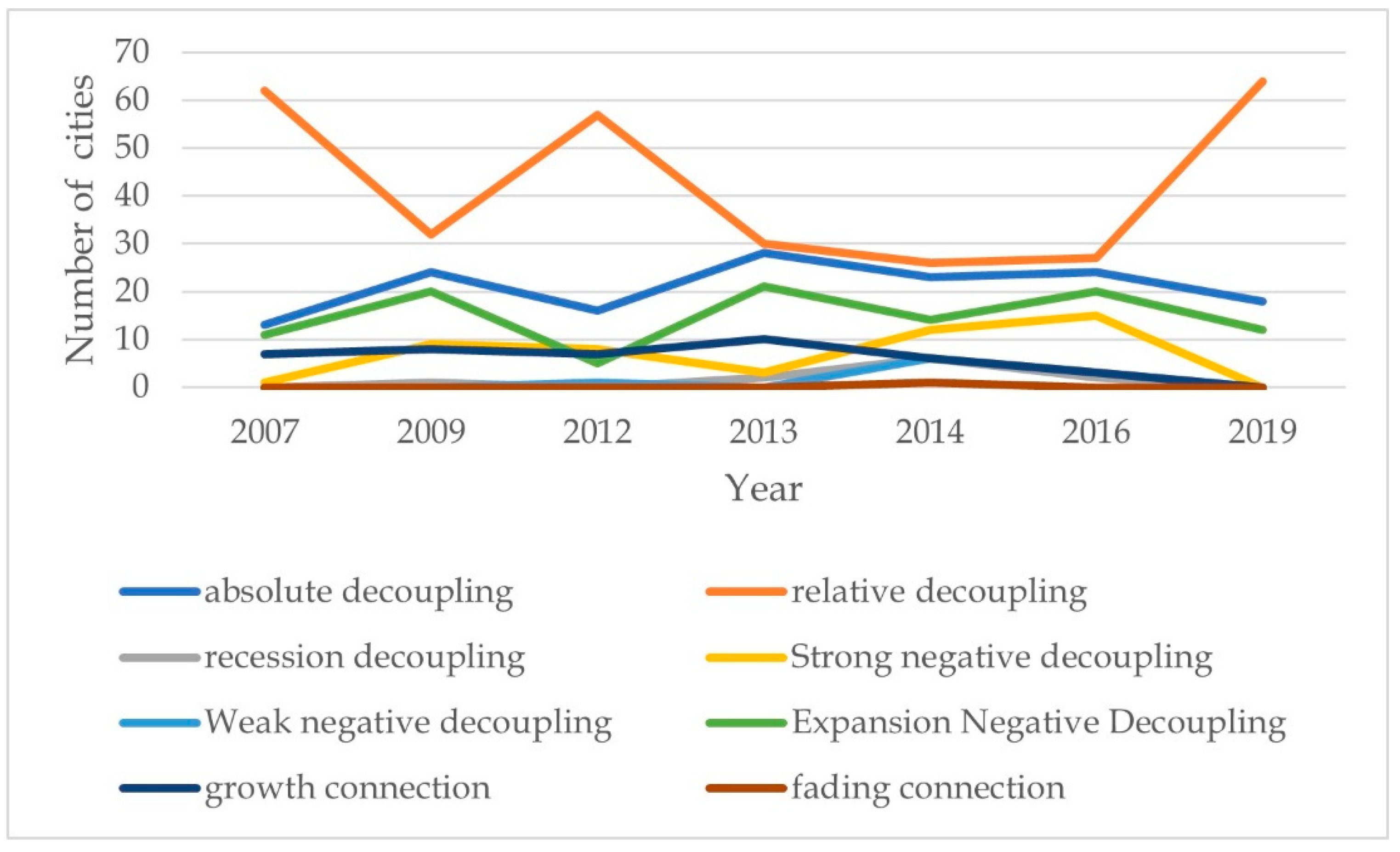 Ijerph 19 06453 g005