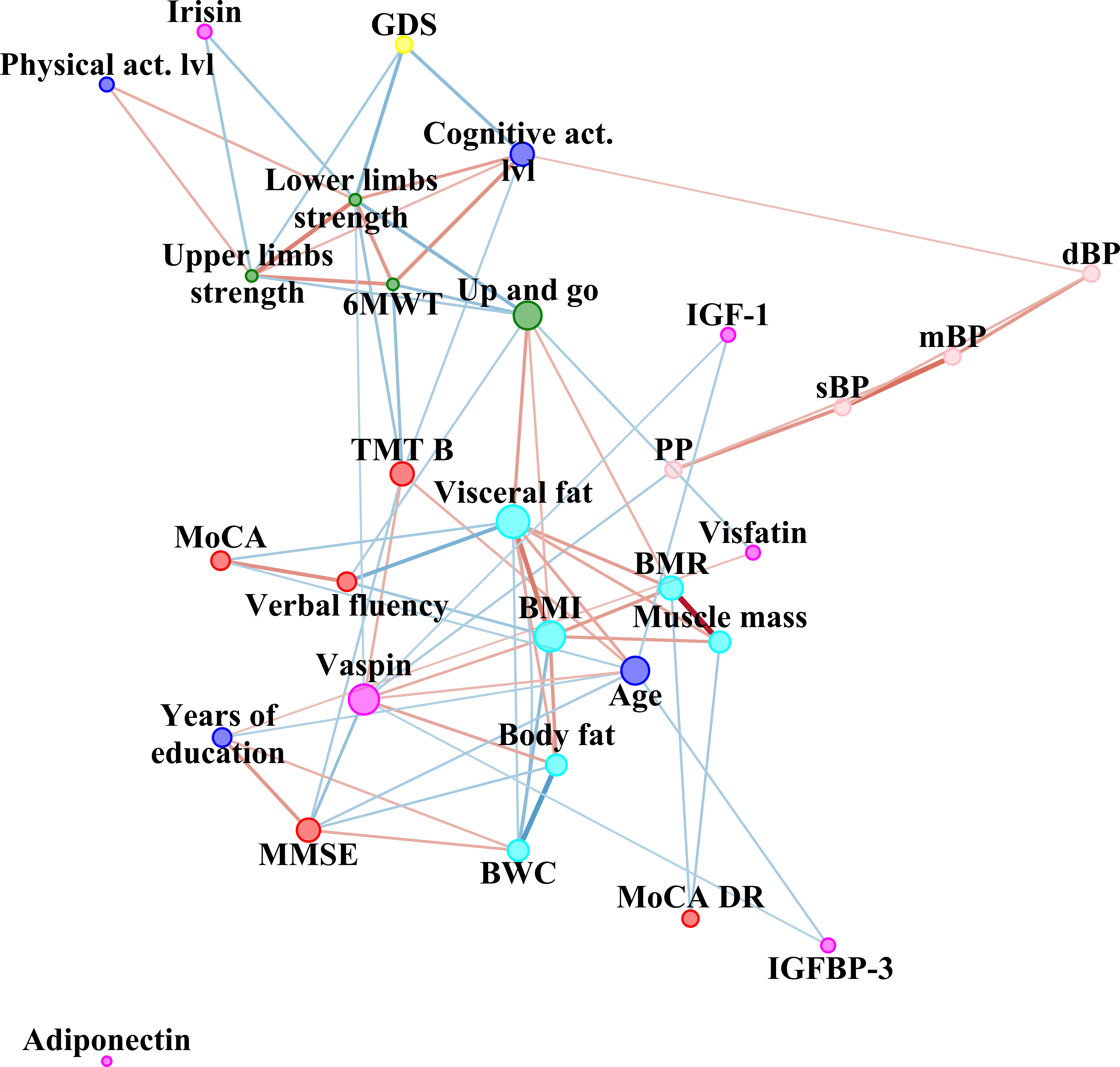 Ijerph 19 06467 g002 Ijerph 19 06467 g002