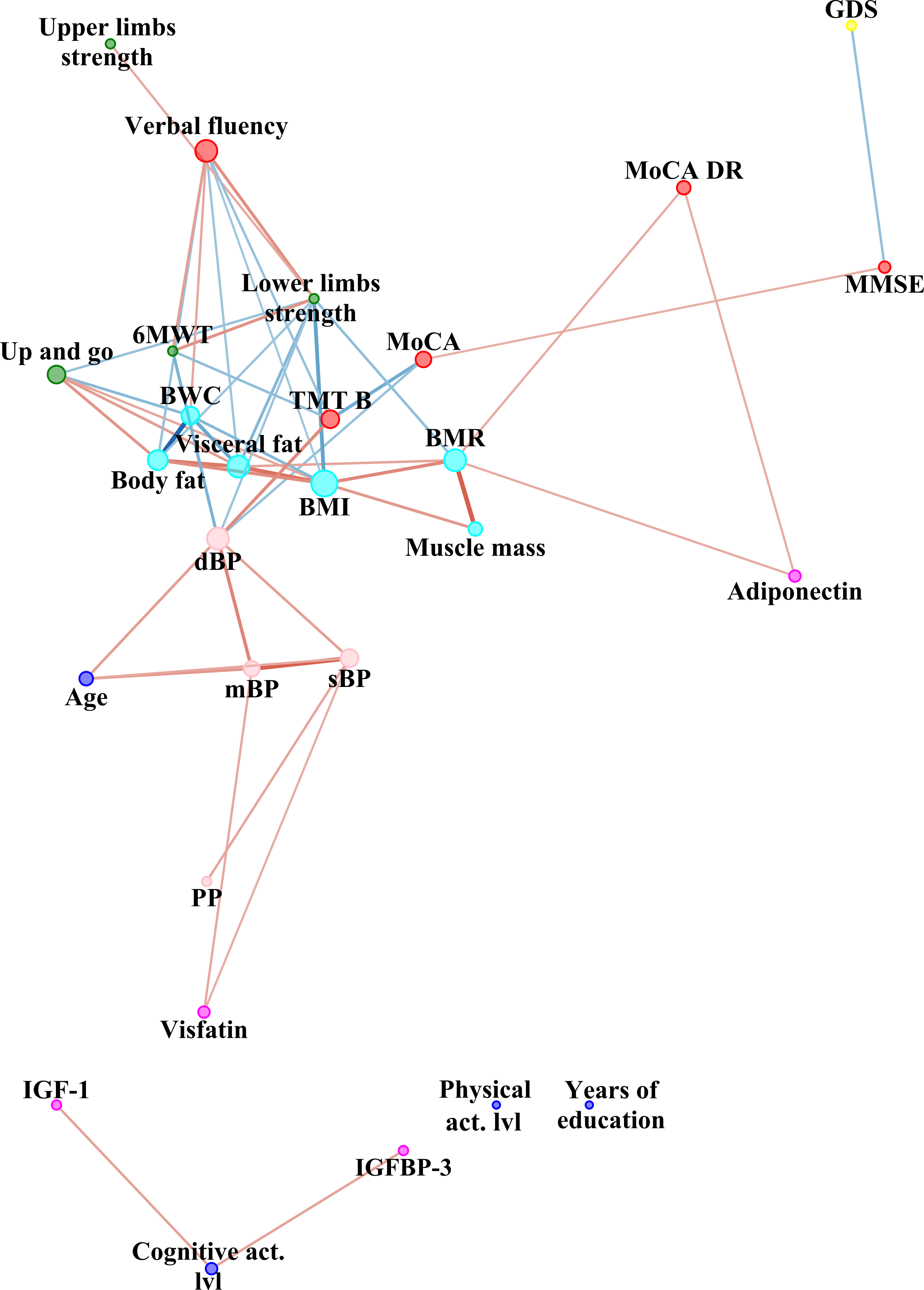 Ijerph 19 06467 g003 Ijerph 19 06467 g003