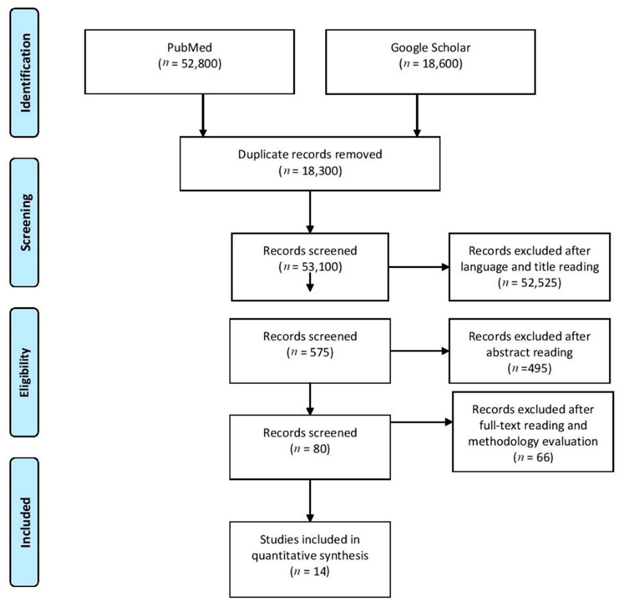 Ijerph 19 06479 g001 Ijerph 19 06479 g001