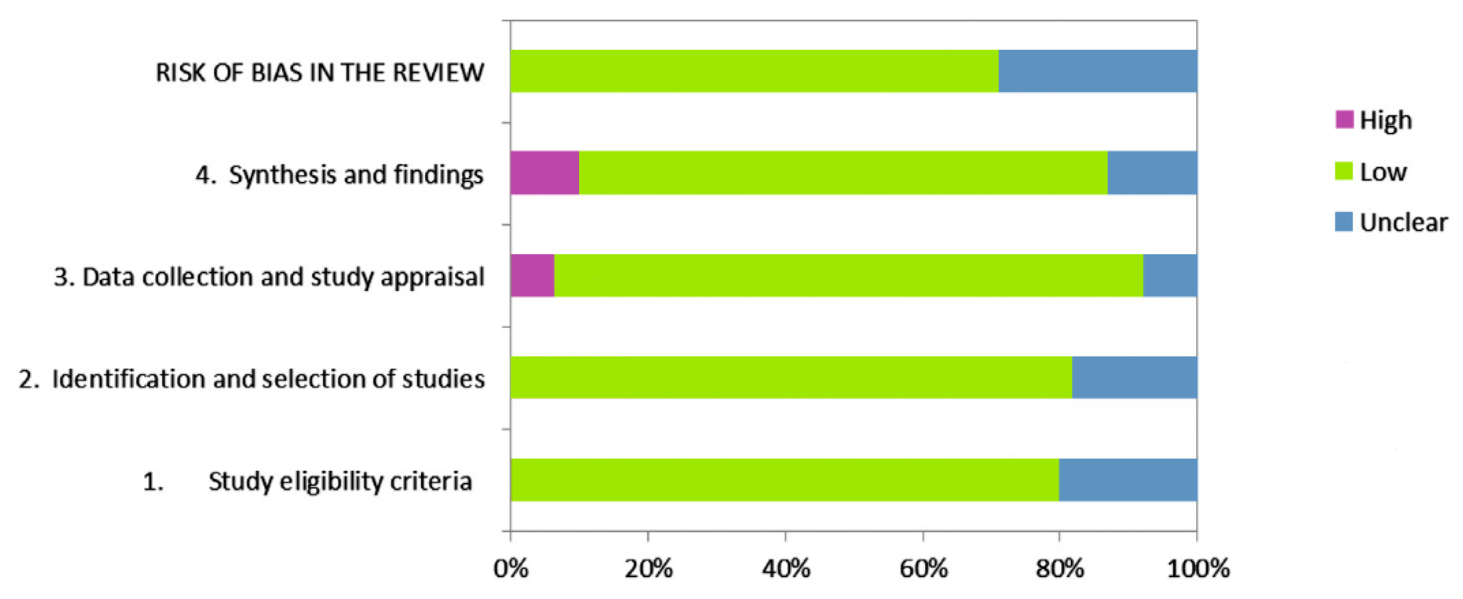 Ijerph 19 06479 g002 Ijerph 19 06479 g002