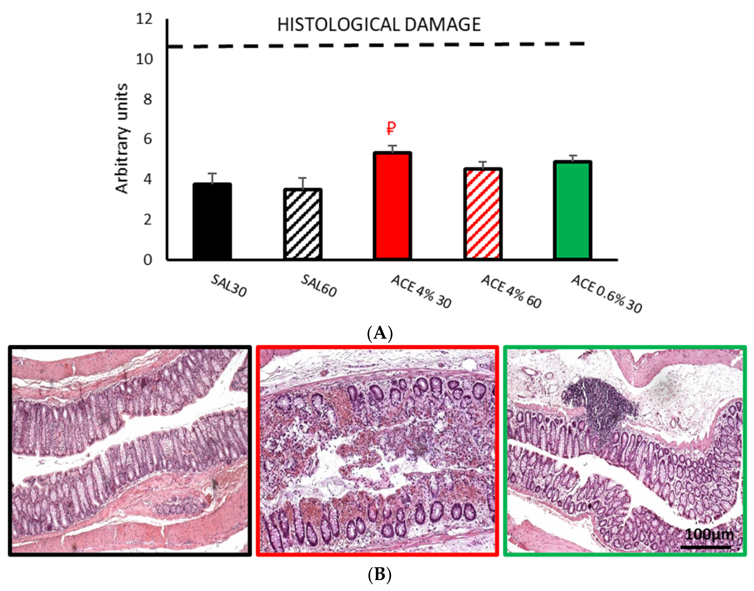 Ijerph 19 06485 g003