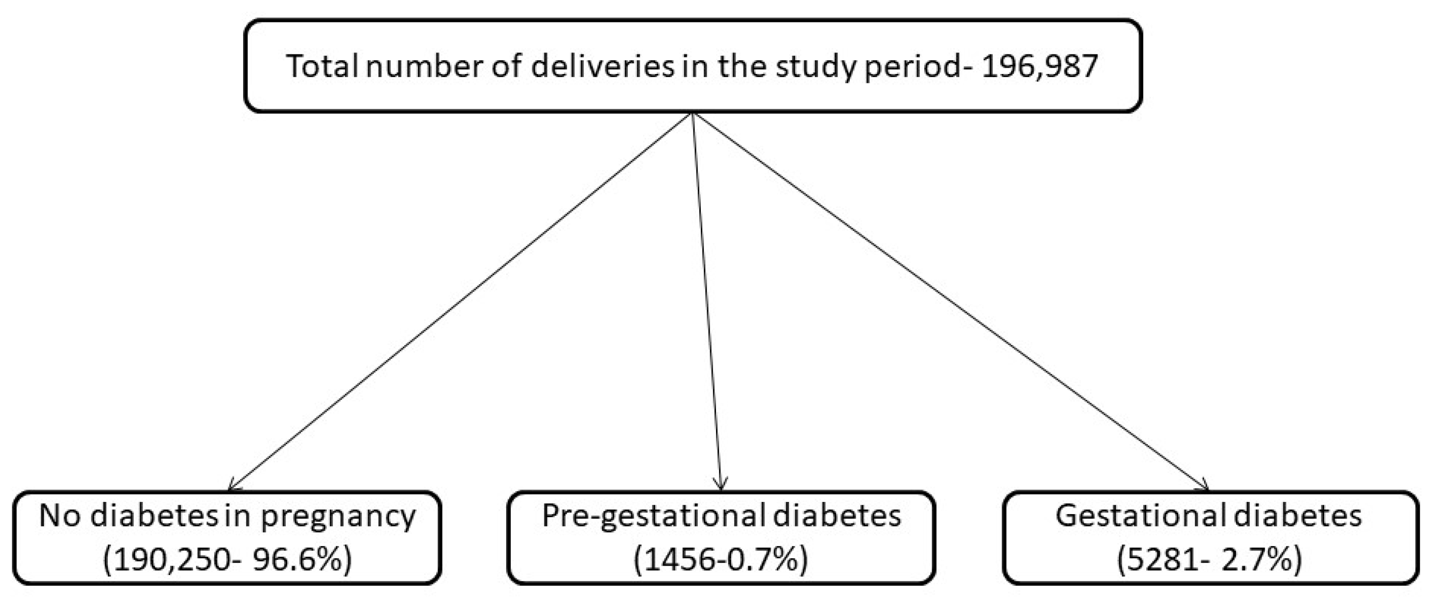 Ijerph 19 06517 g001