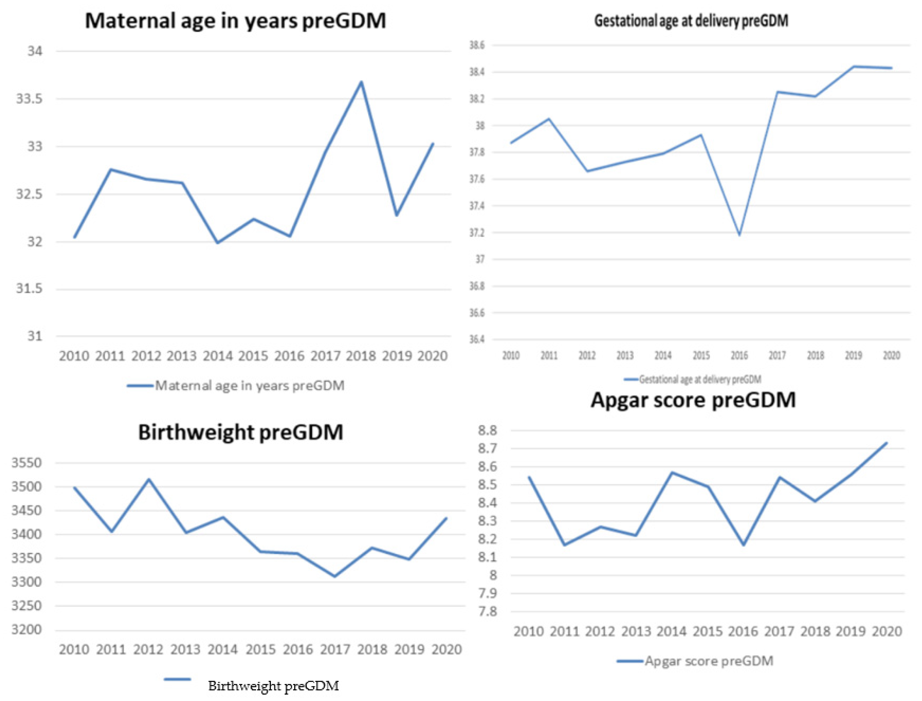 Ijerph 19 06517 g003